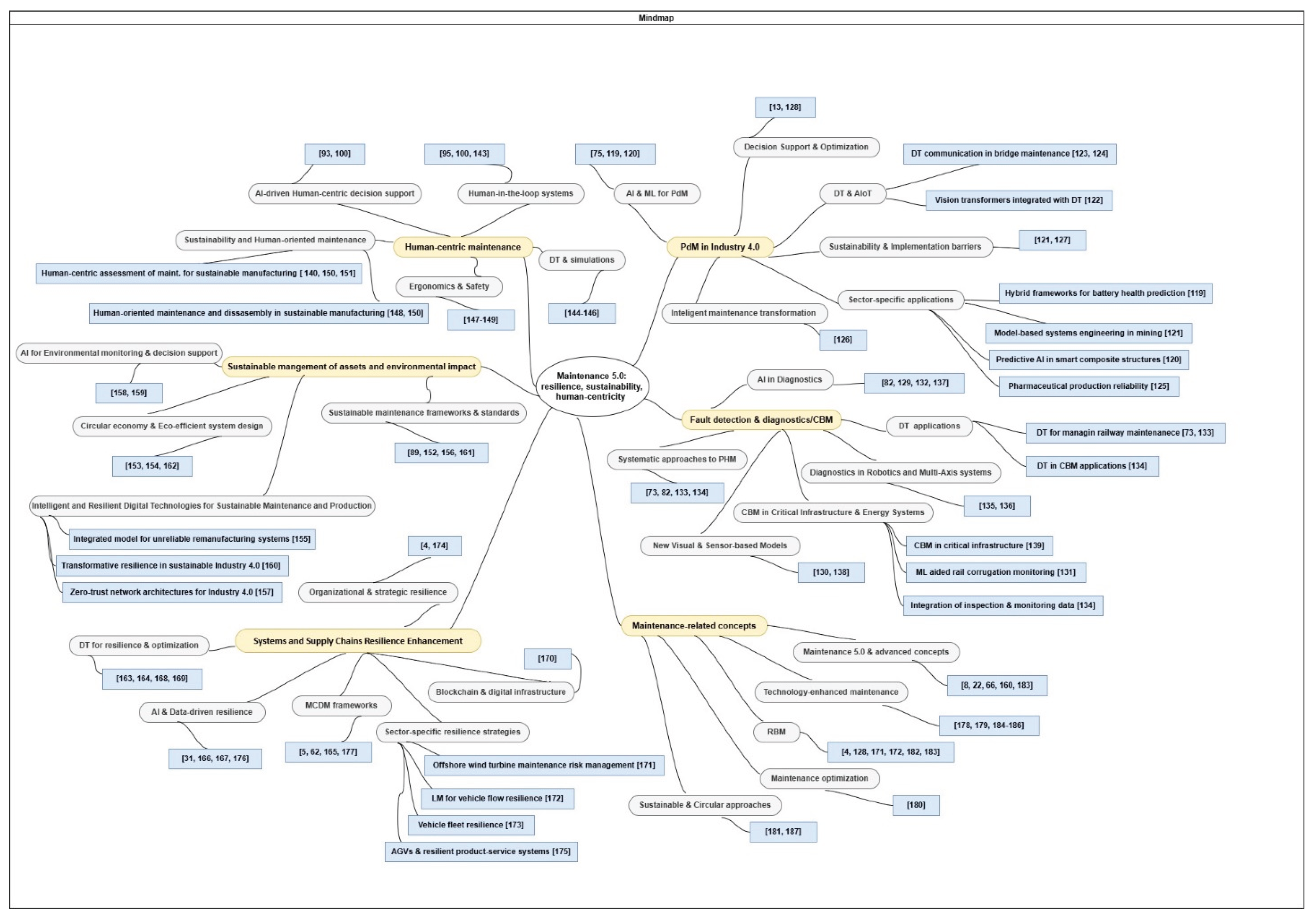 Preprints 166281 g015
