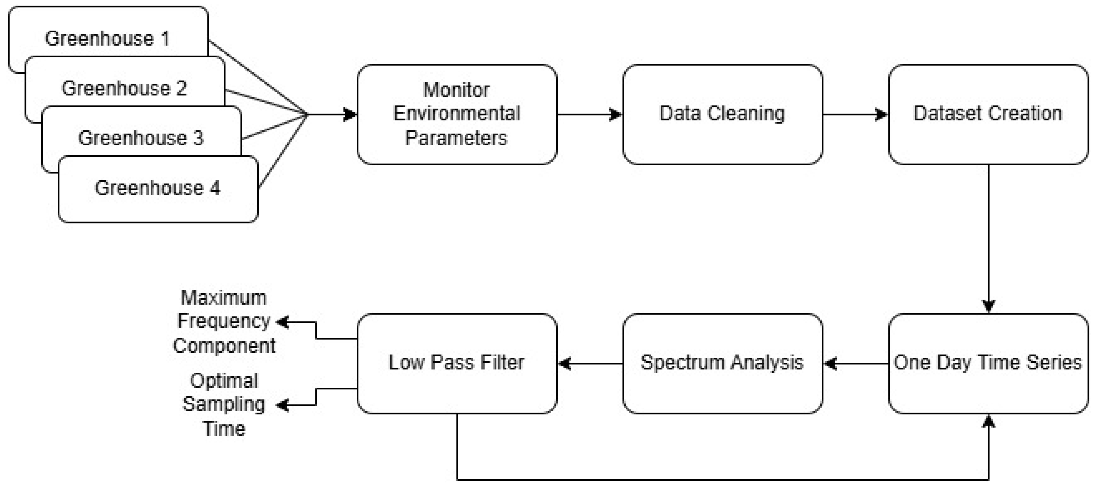 Preprints 150108 g001