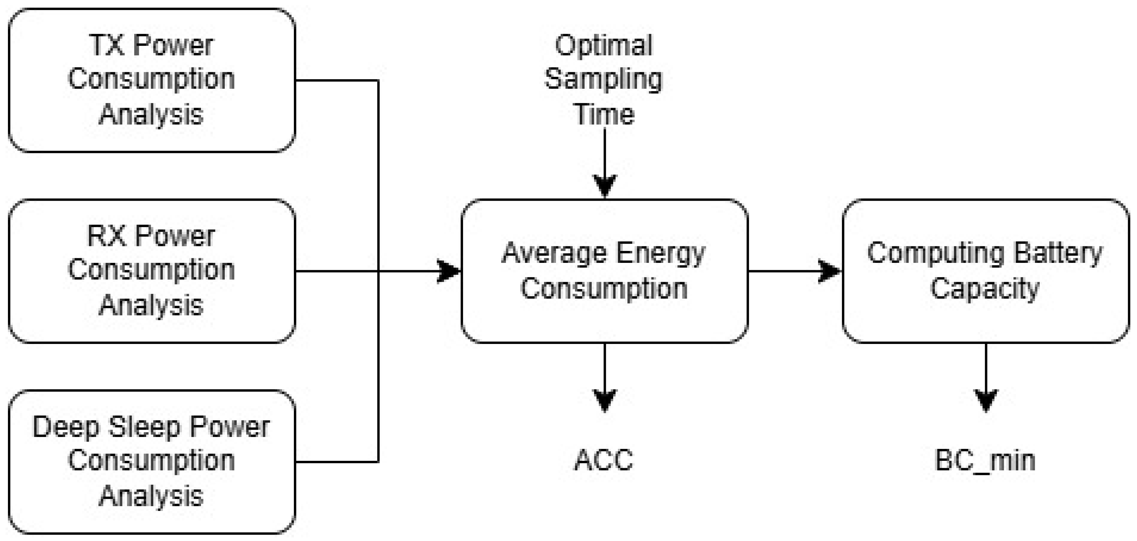 Preprints 150108 g002