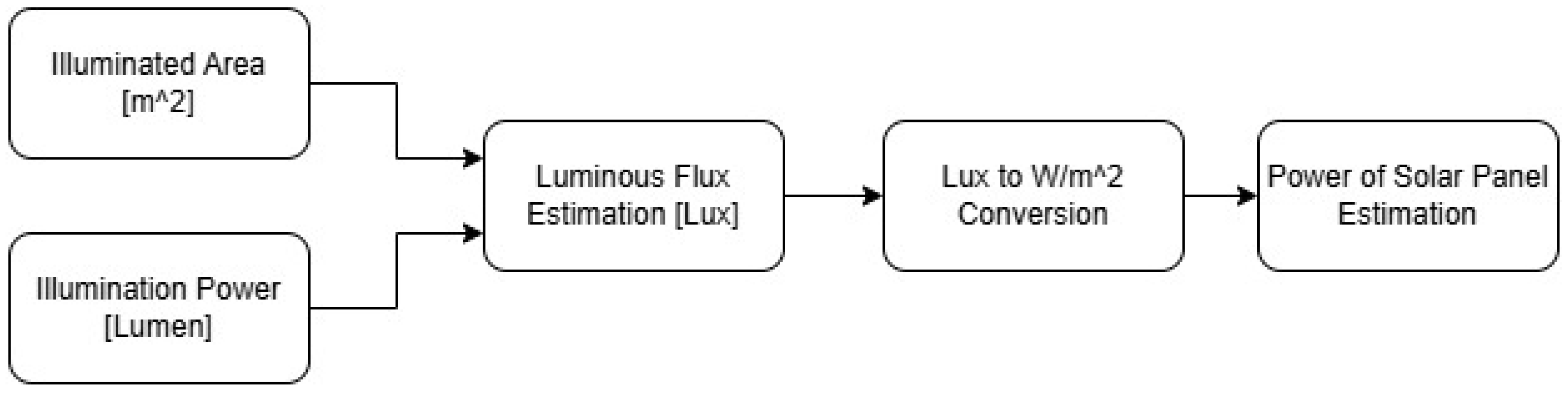 Preprints 150108 g003