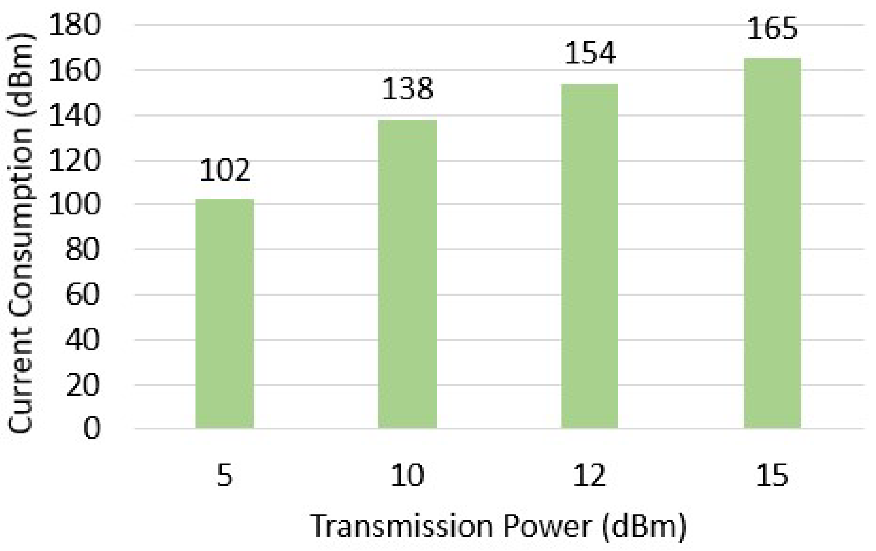 Preprints 150108 g004