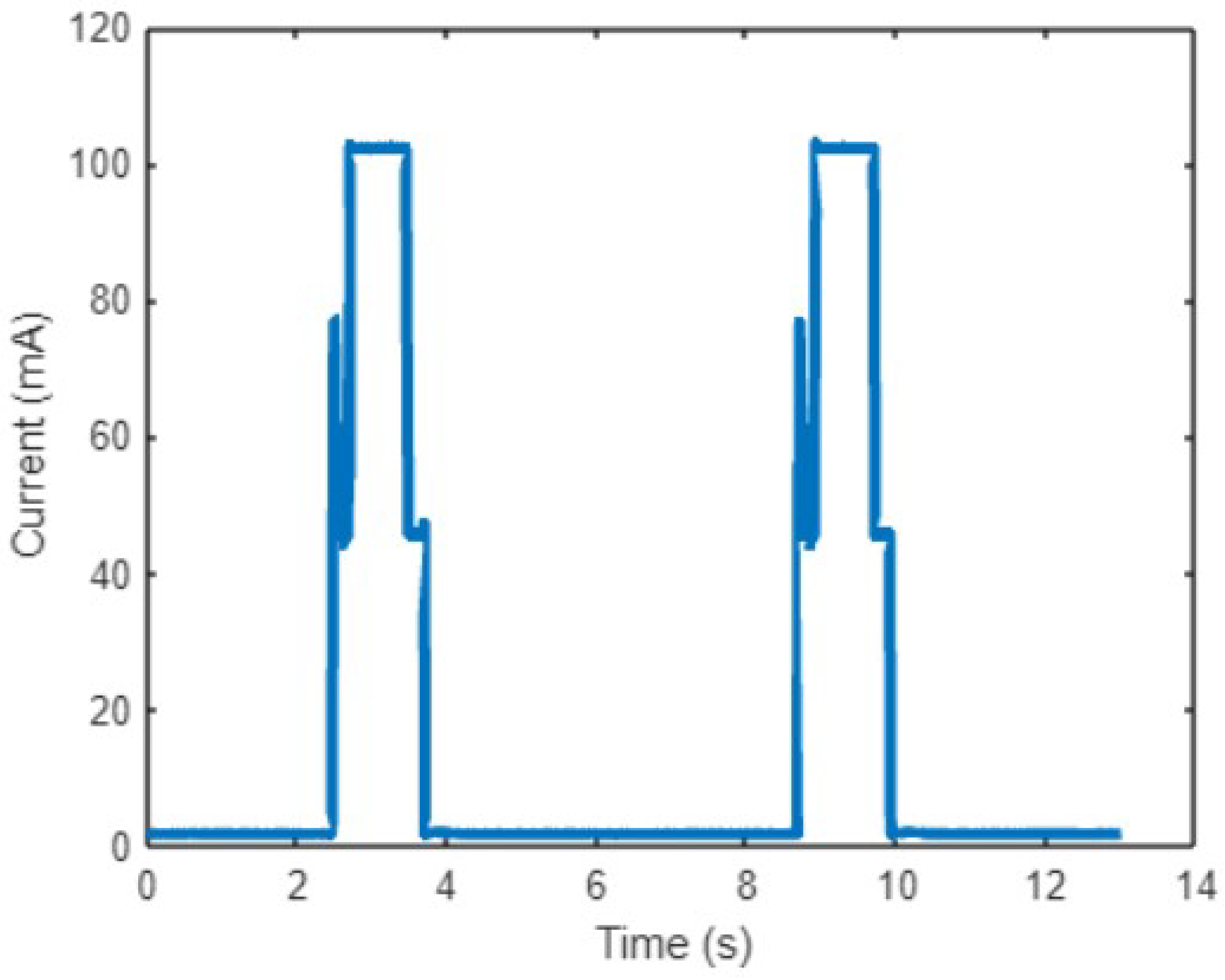 Preprints 150108 g005