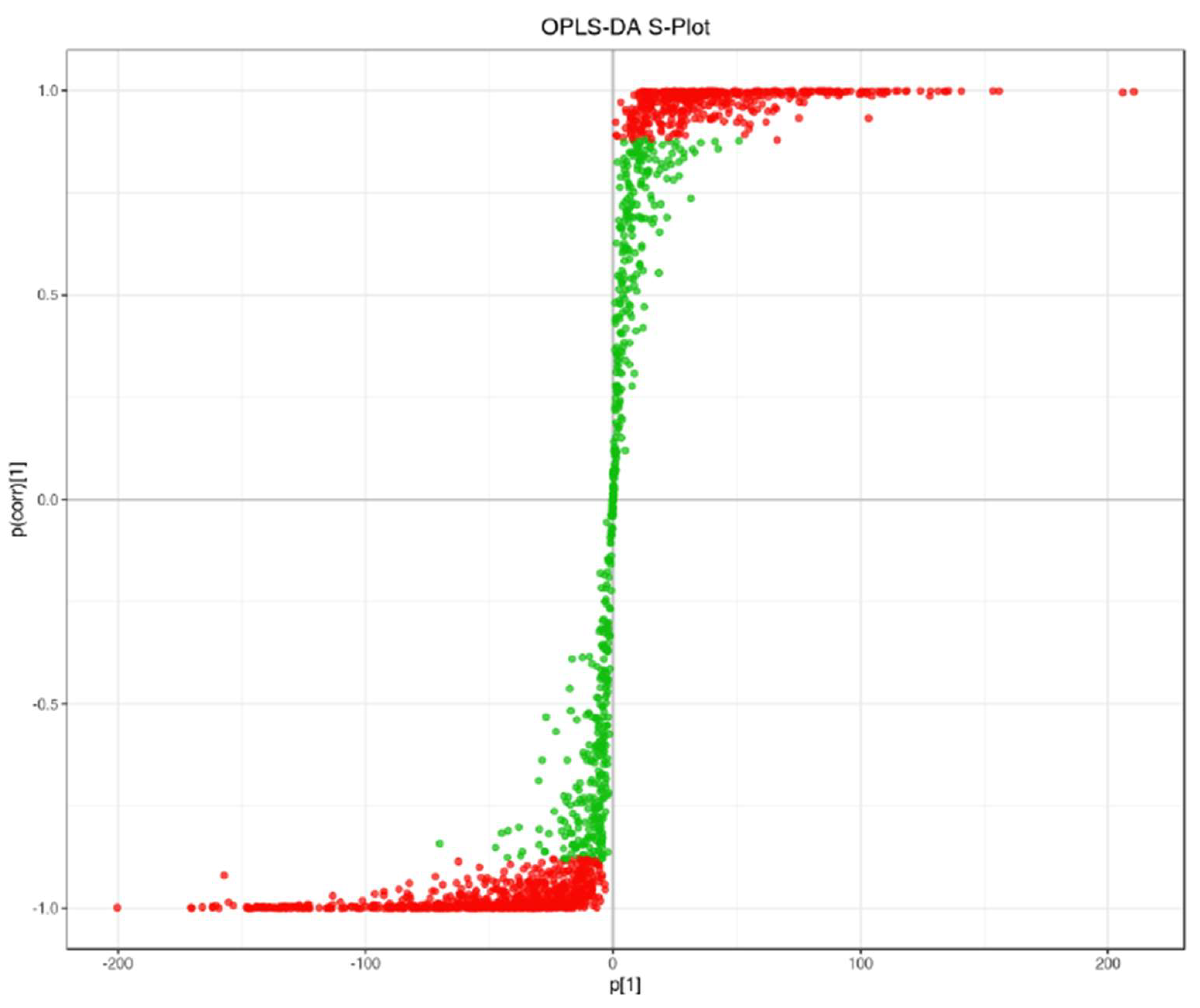 Preprints 151970 g002