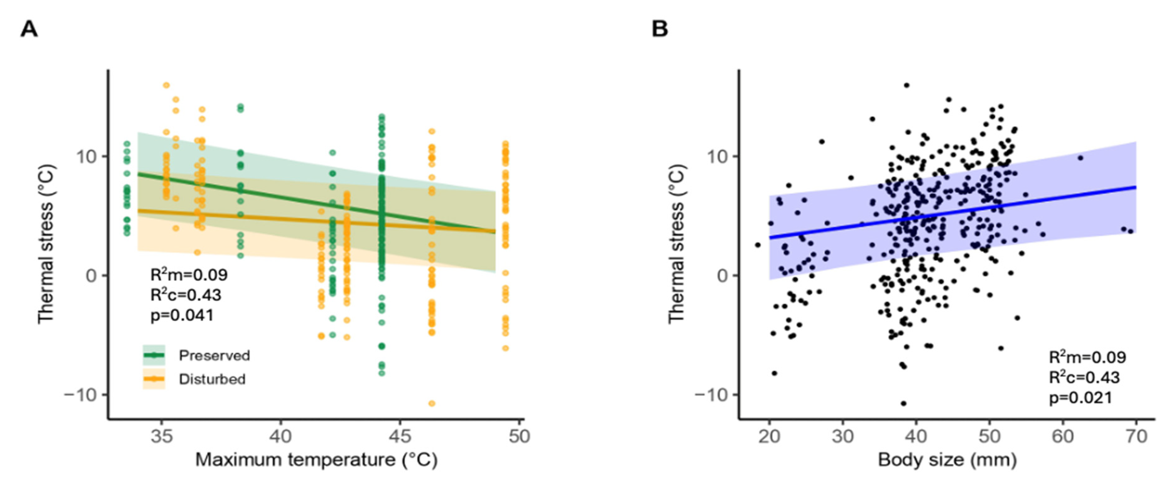 Preprints 159561 g002