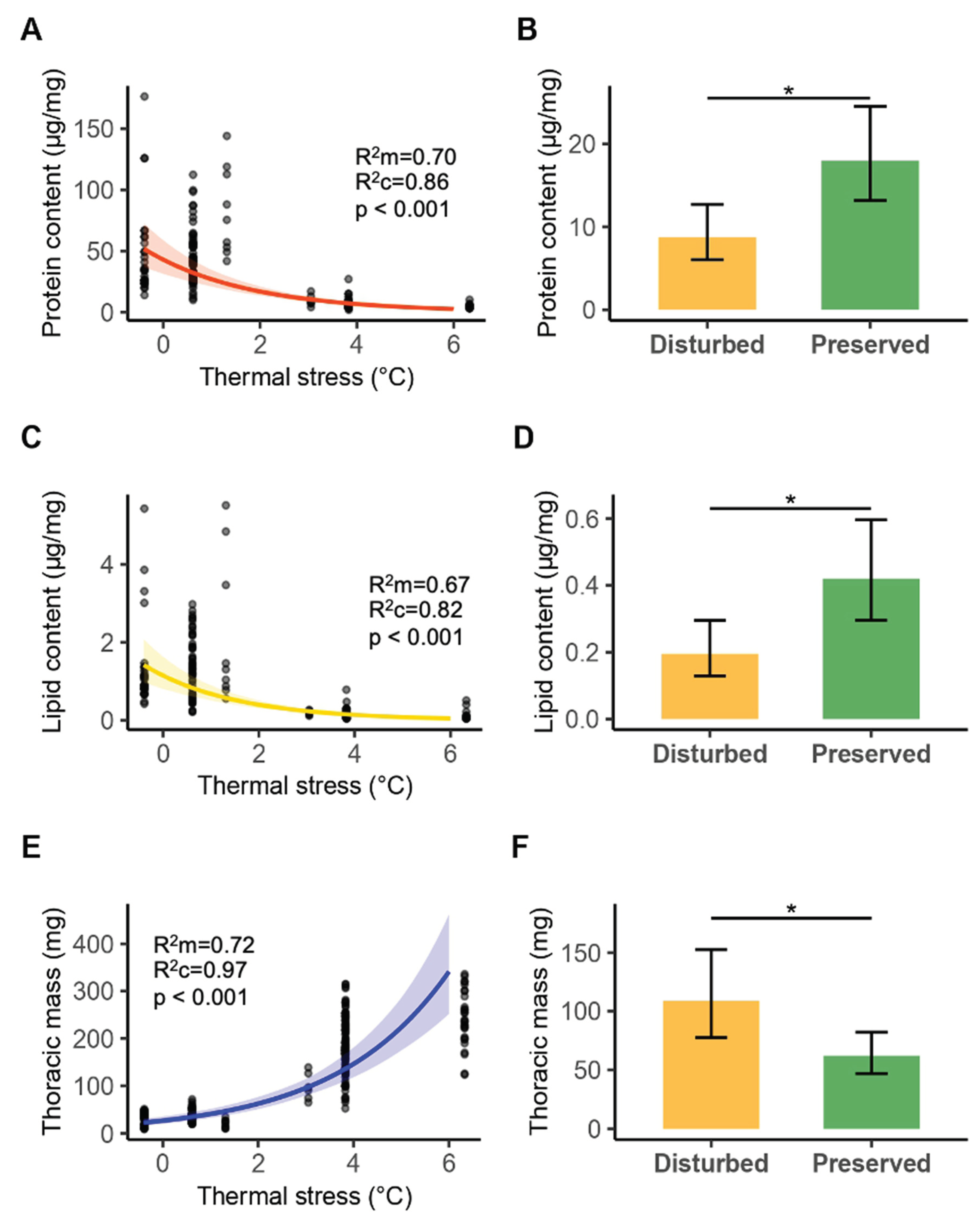 Preprints 159561 g003