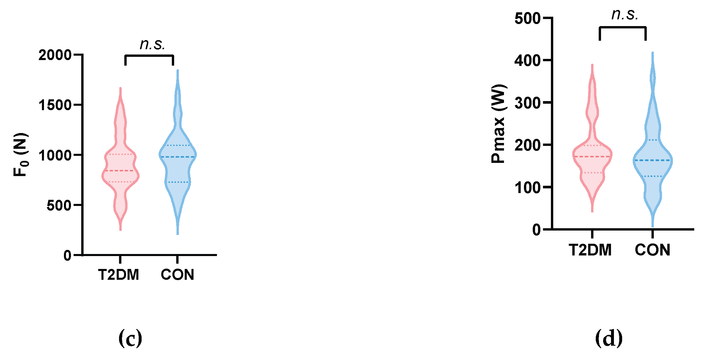 Preprints 220199 g001b