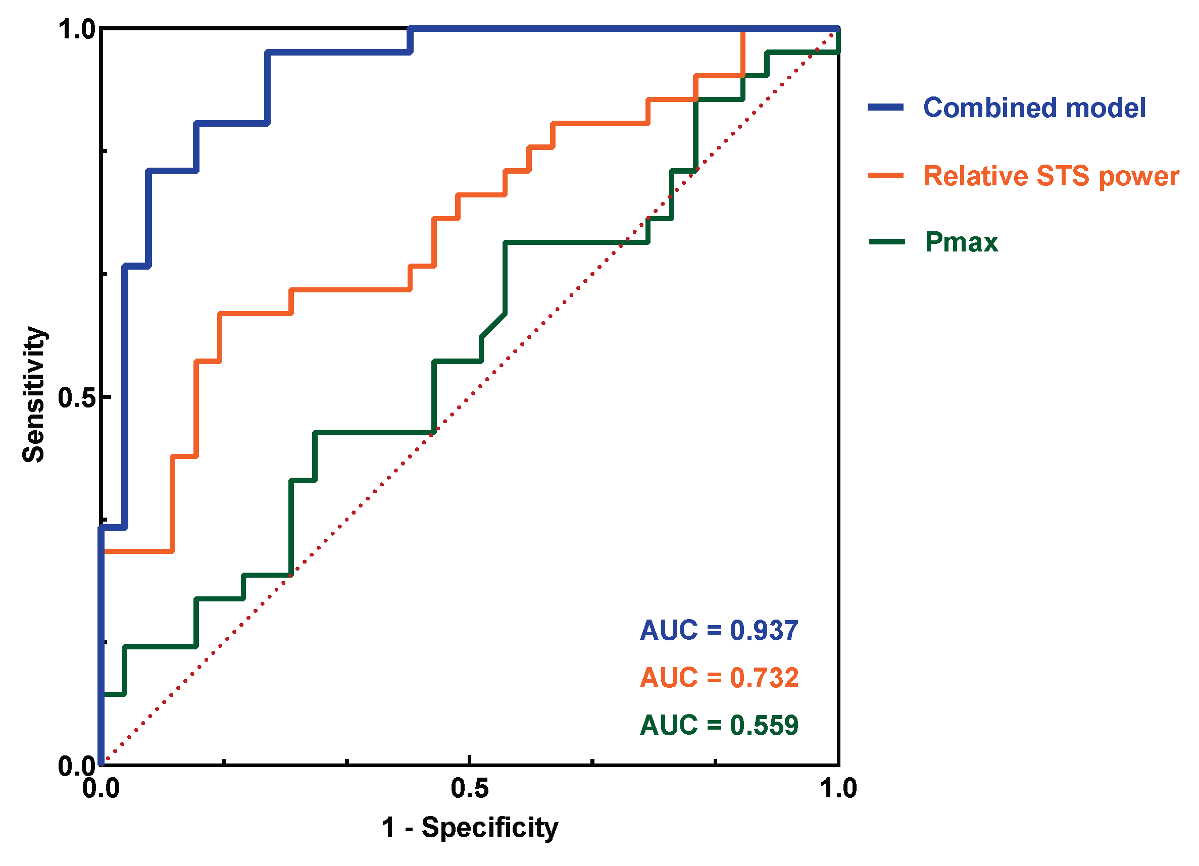 Preprints 220199 g002