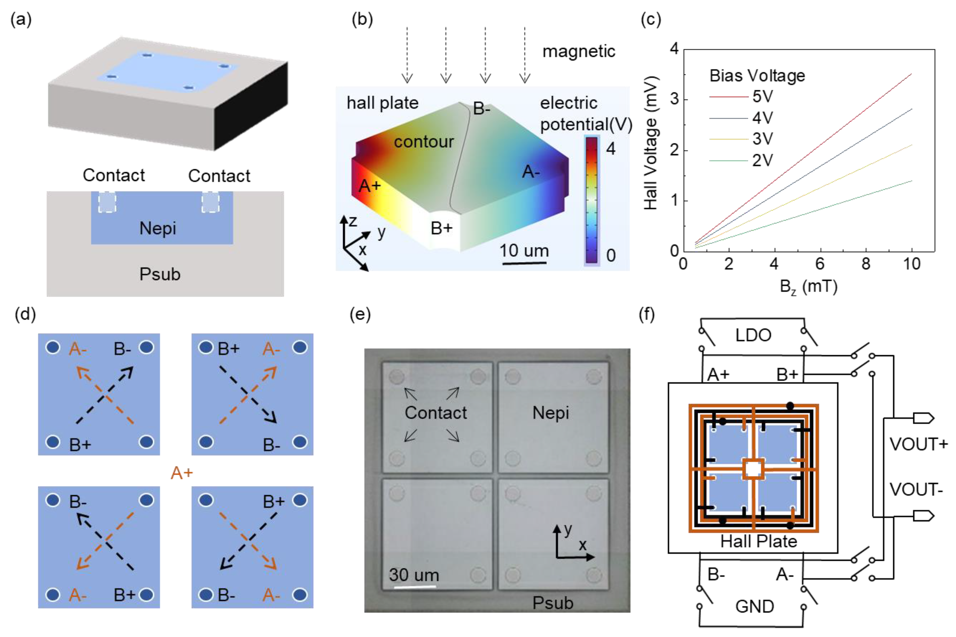 Preprints 144903 g002