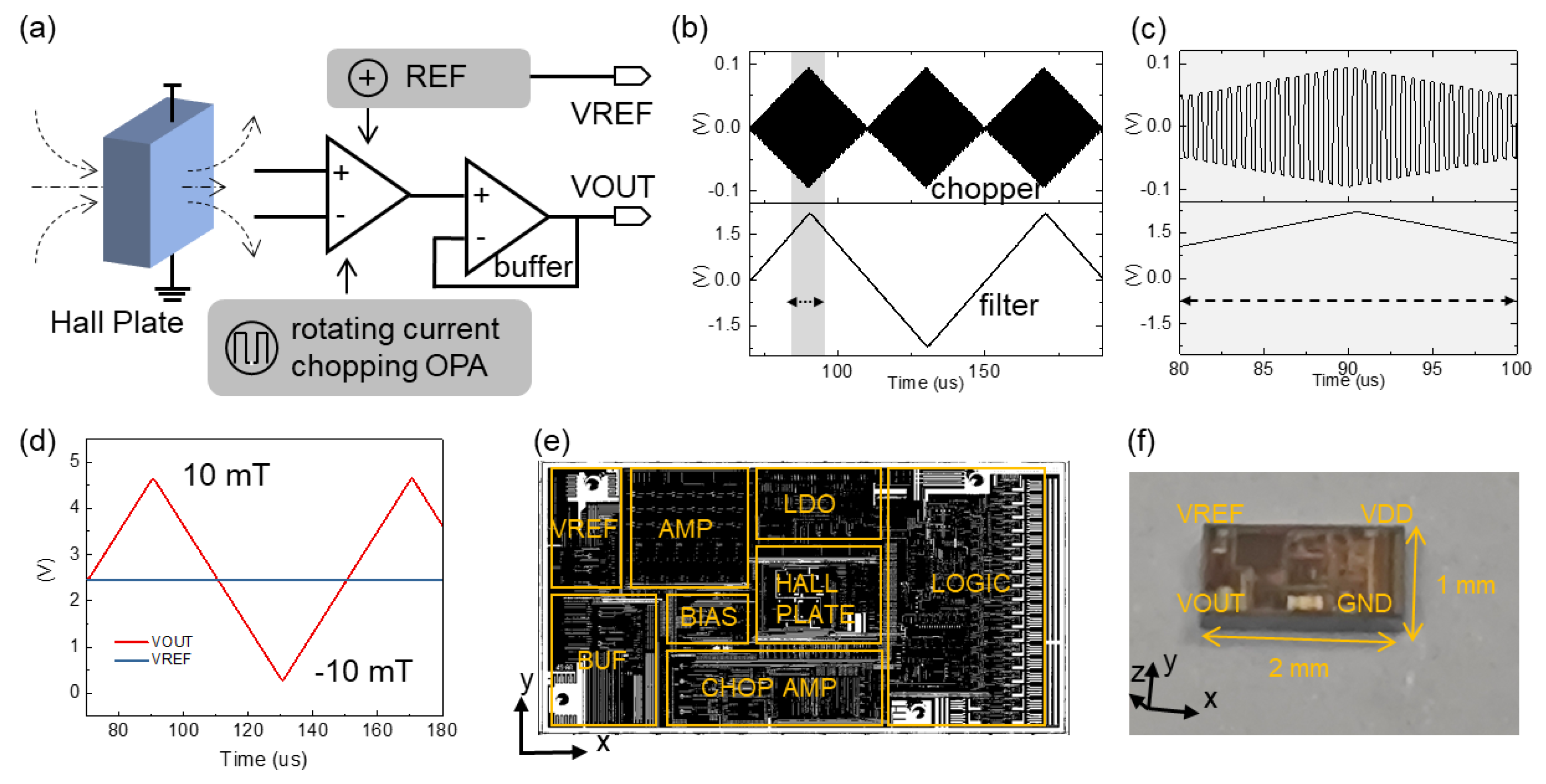 Preprints 144903 g003