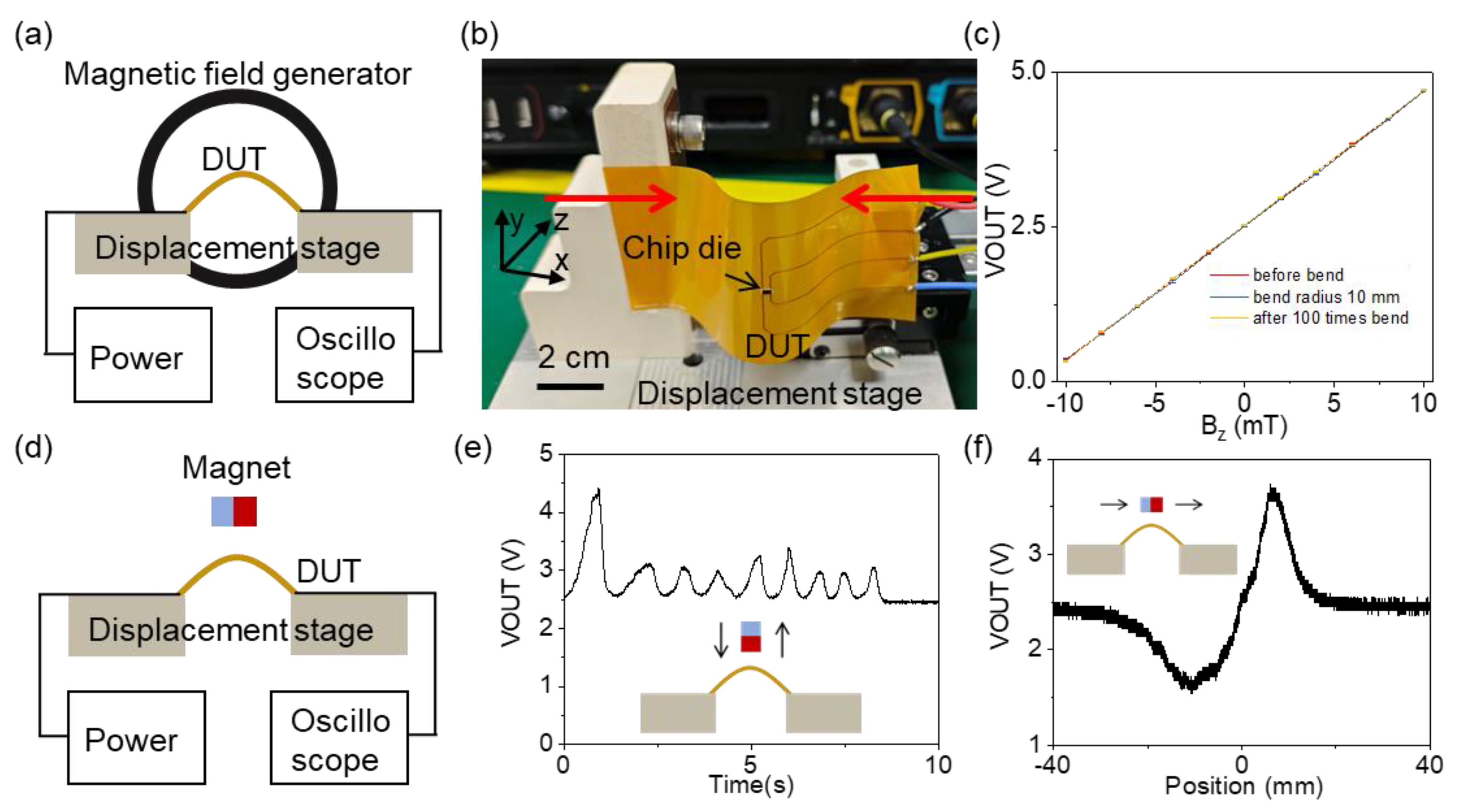 Preprints 144903 g004