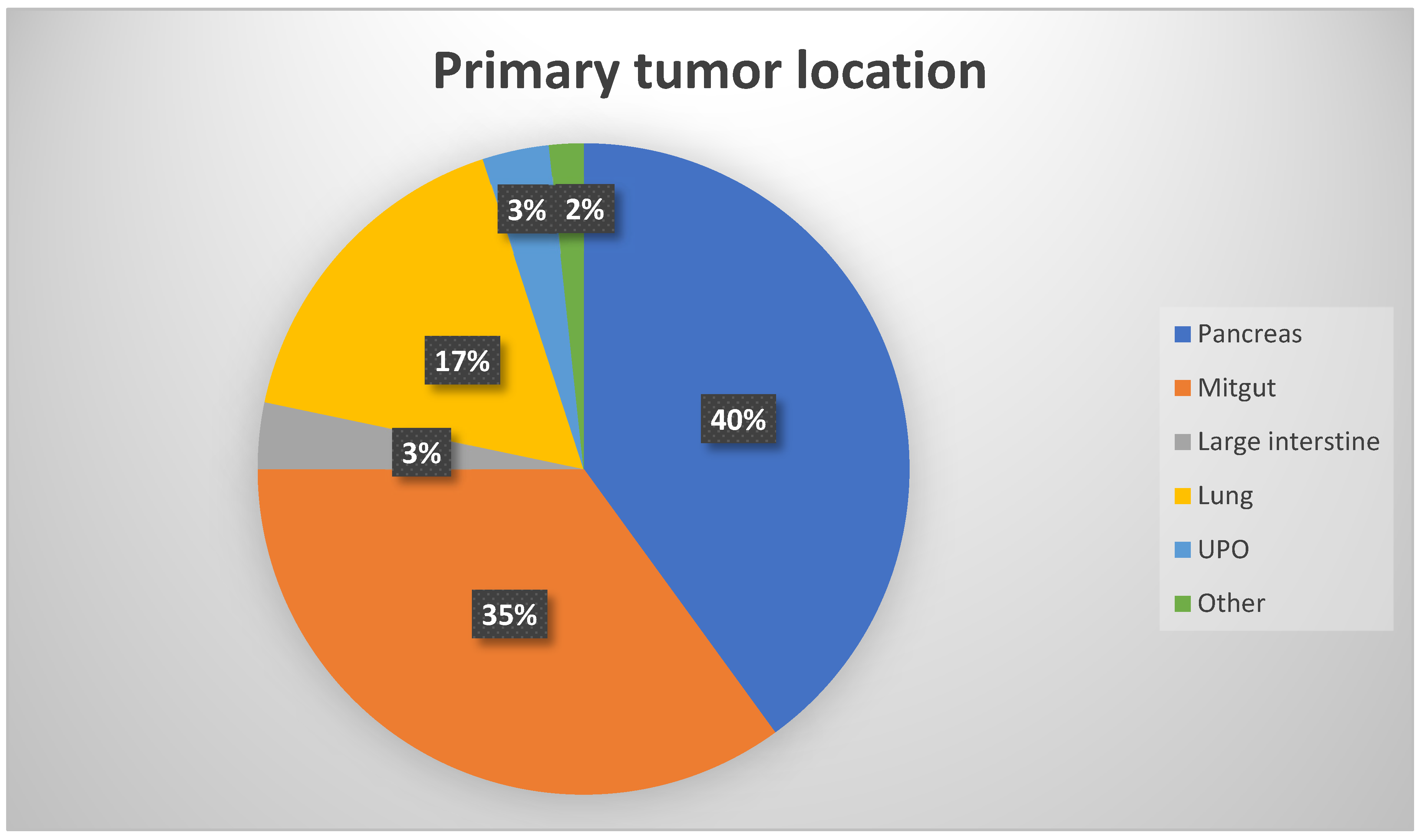 Preprints 175847 g001