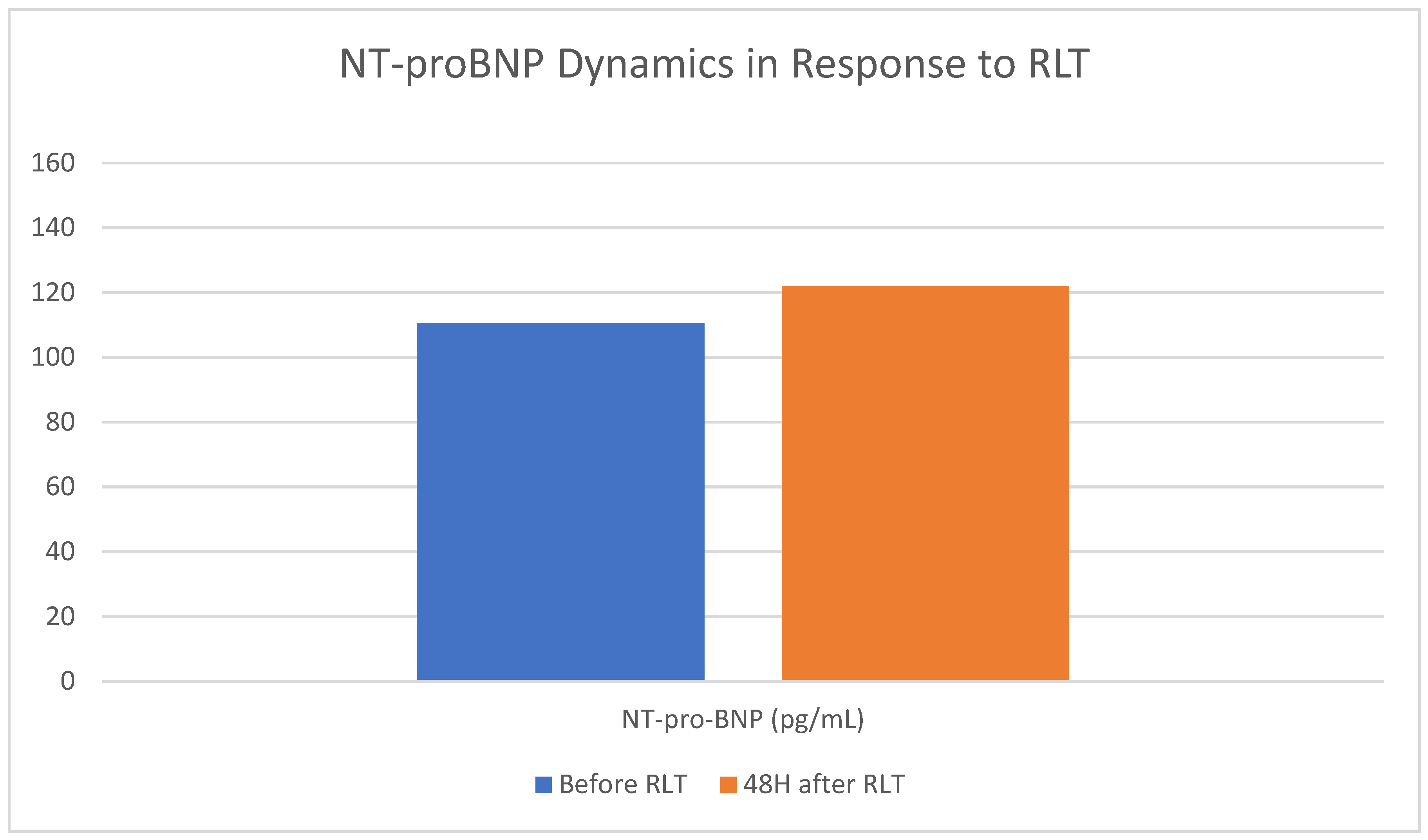 Preprints 175847 g003