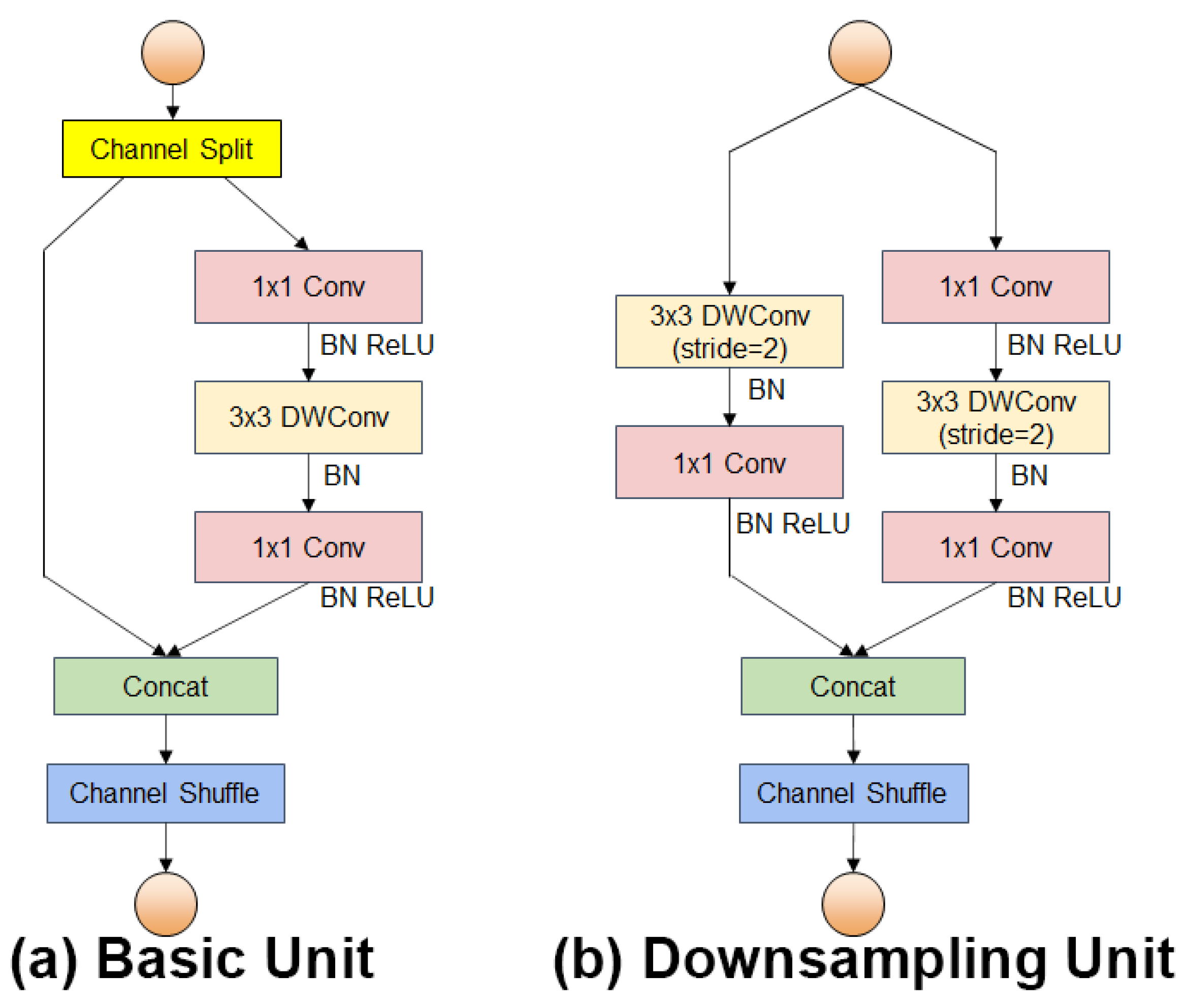 Preprints 73645 g003