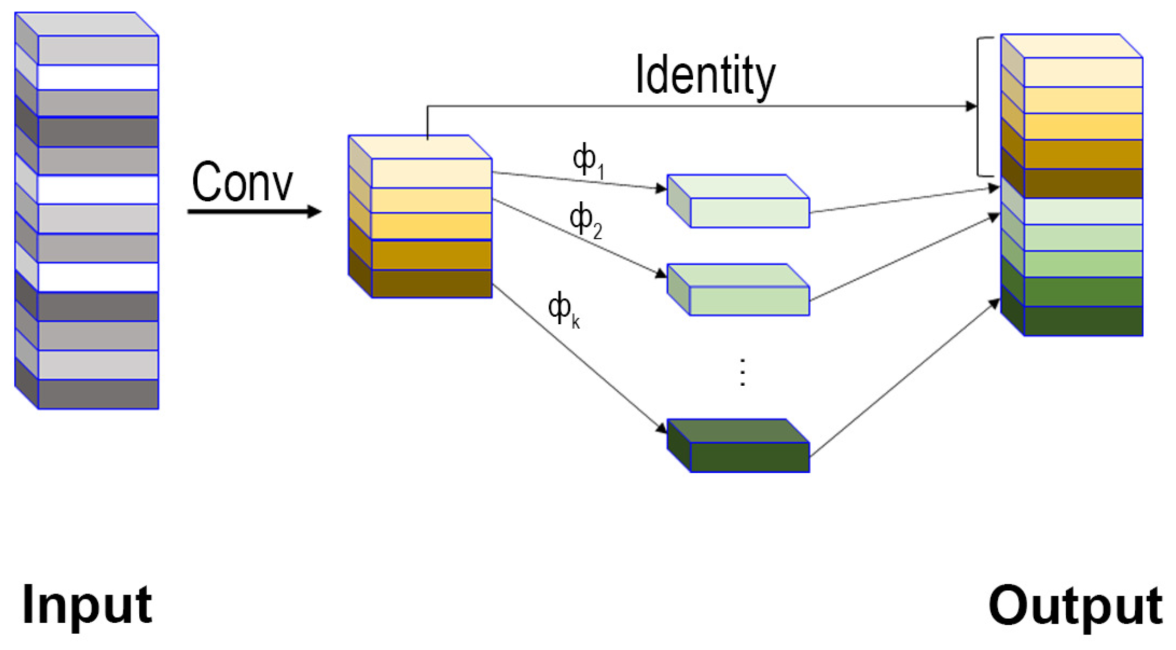 Preprints 73645 g006