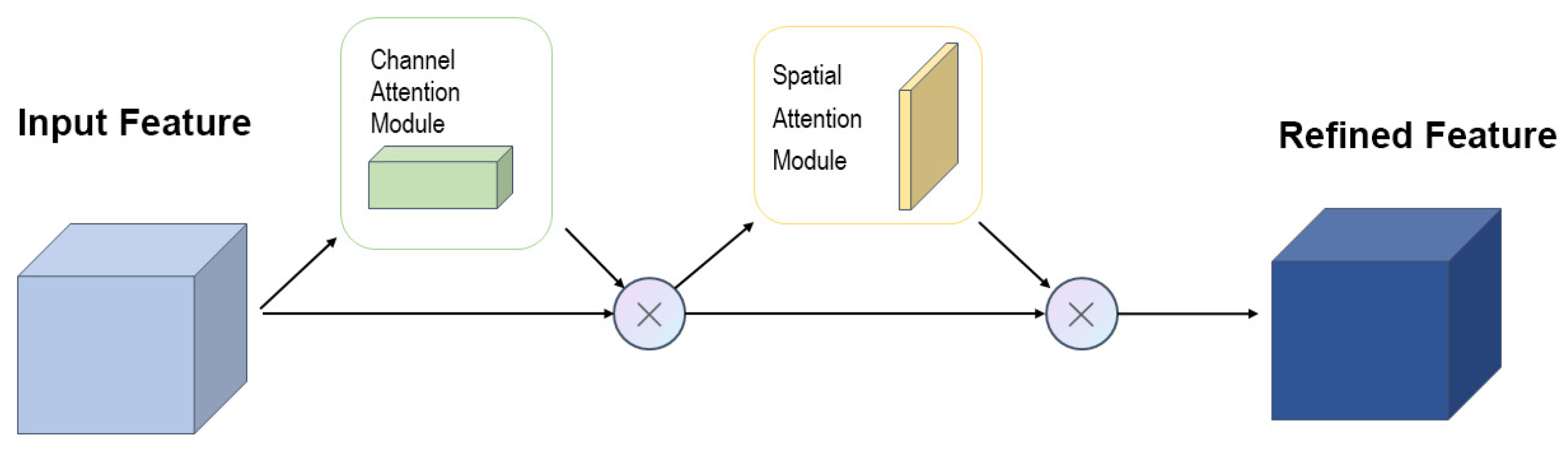 Preprints 73645 g009