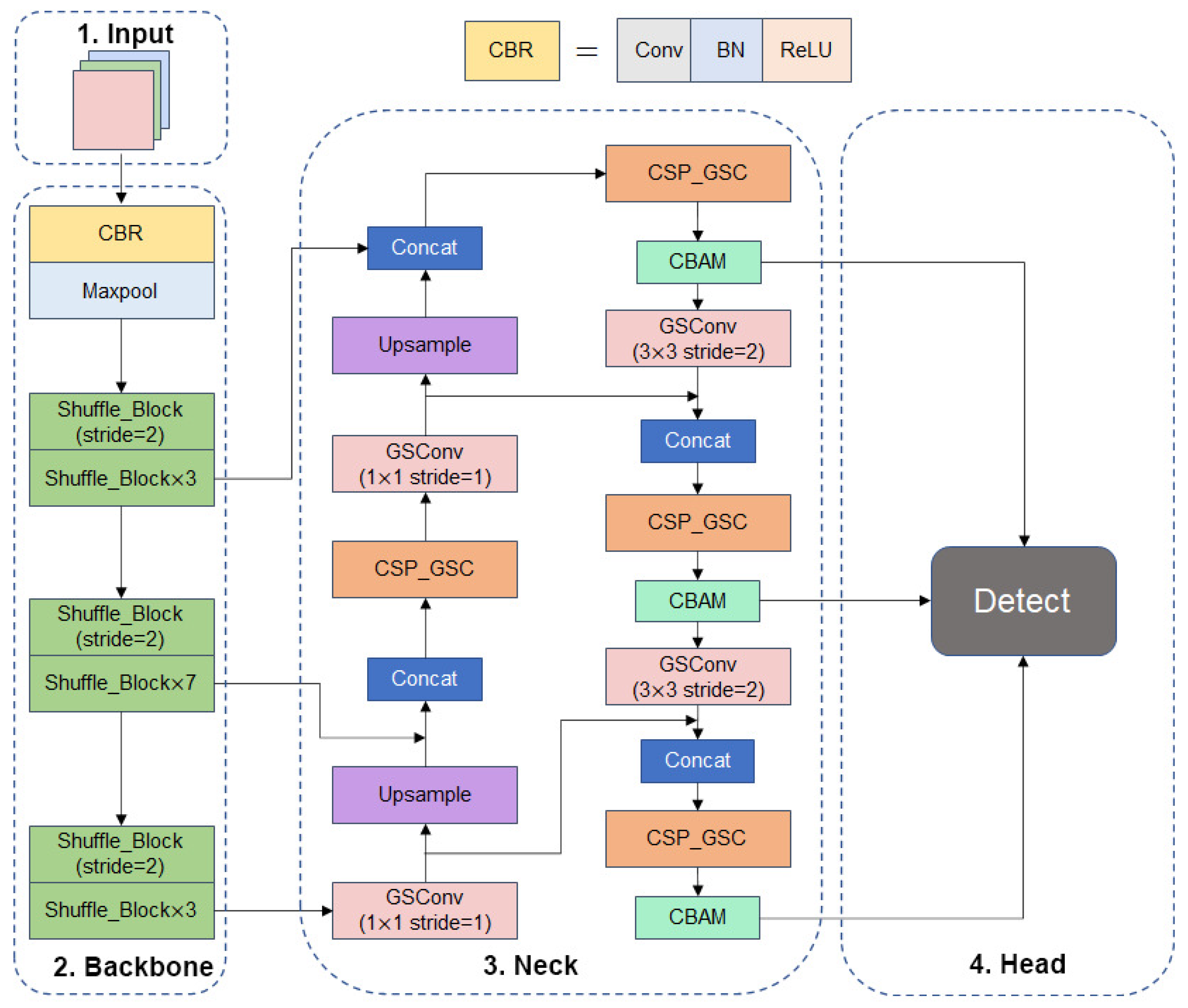 Preprints 73645 g010