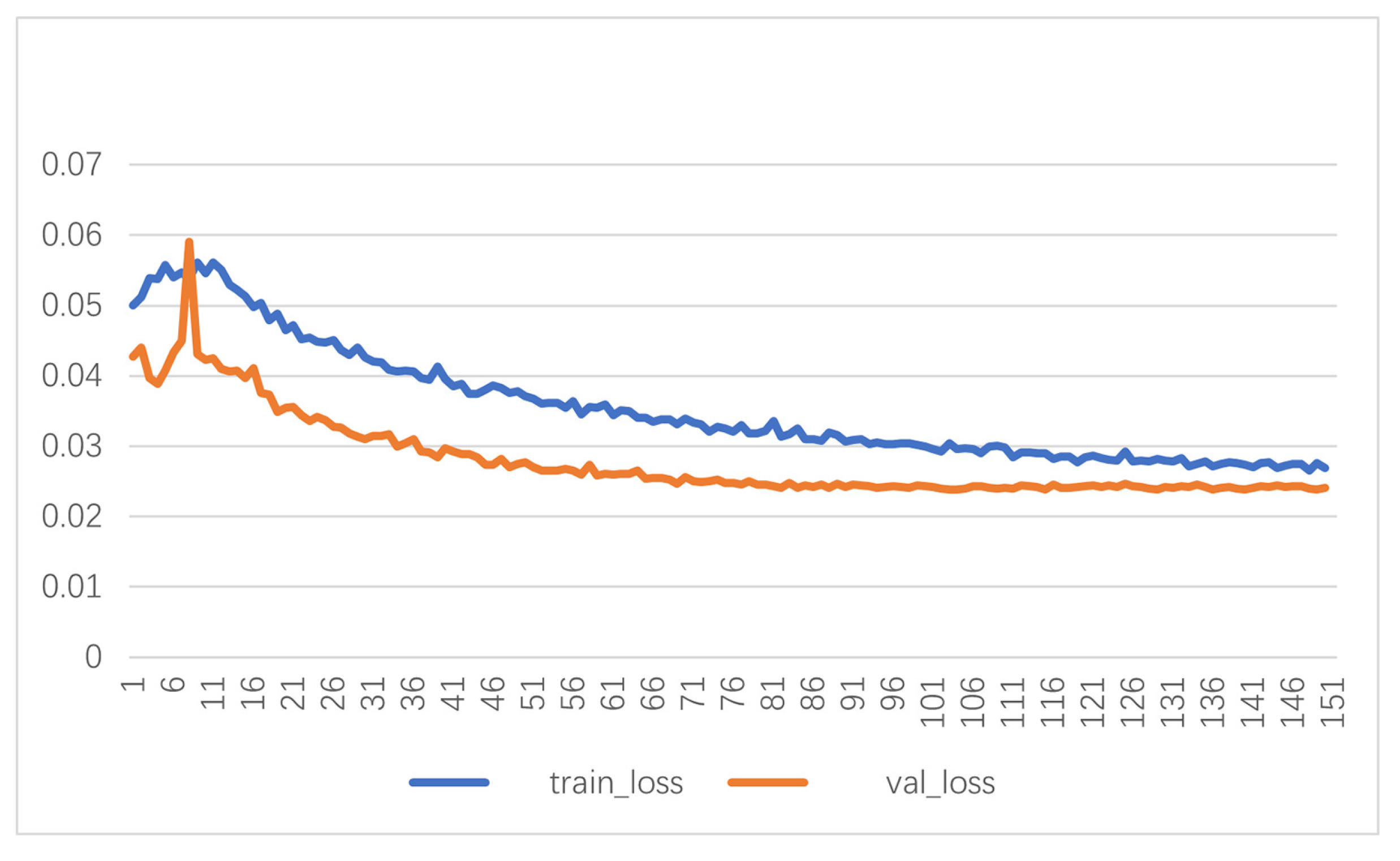 Preprints 73645 g011