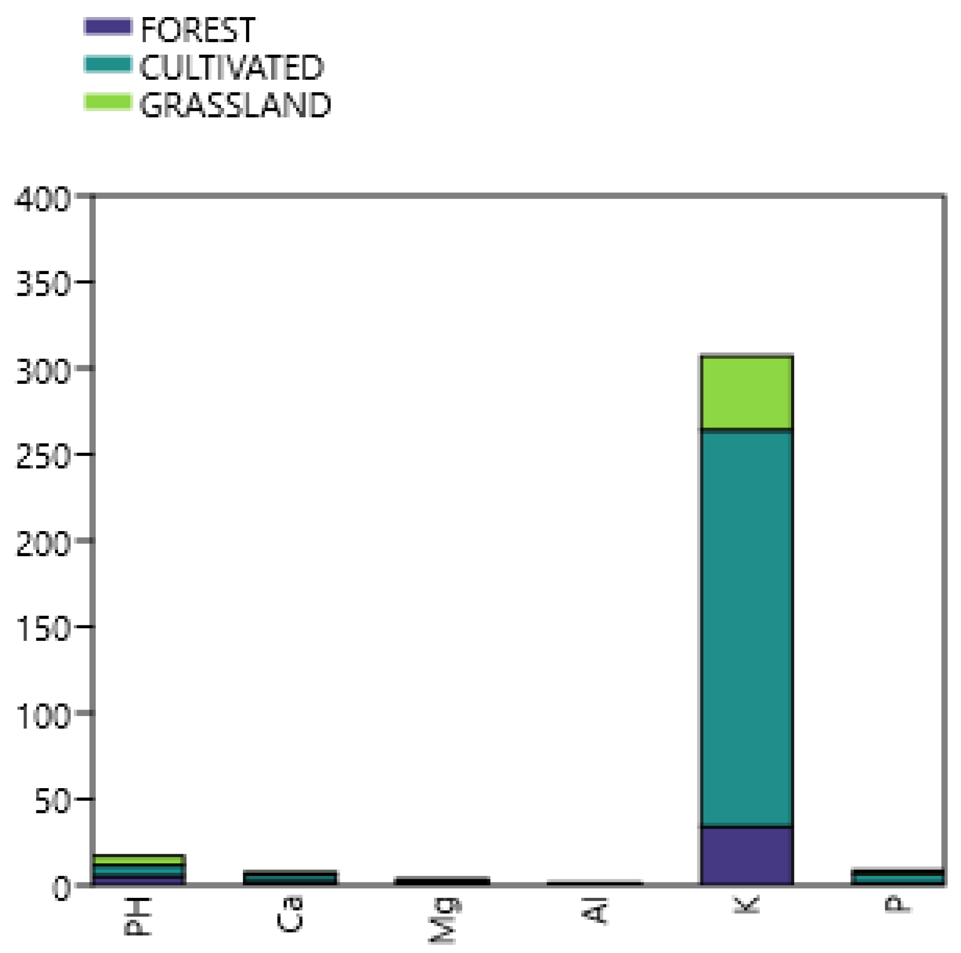 Preprints 102558 g002