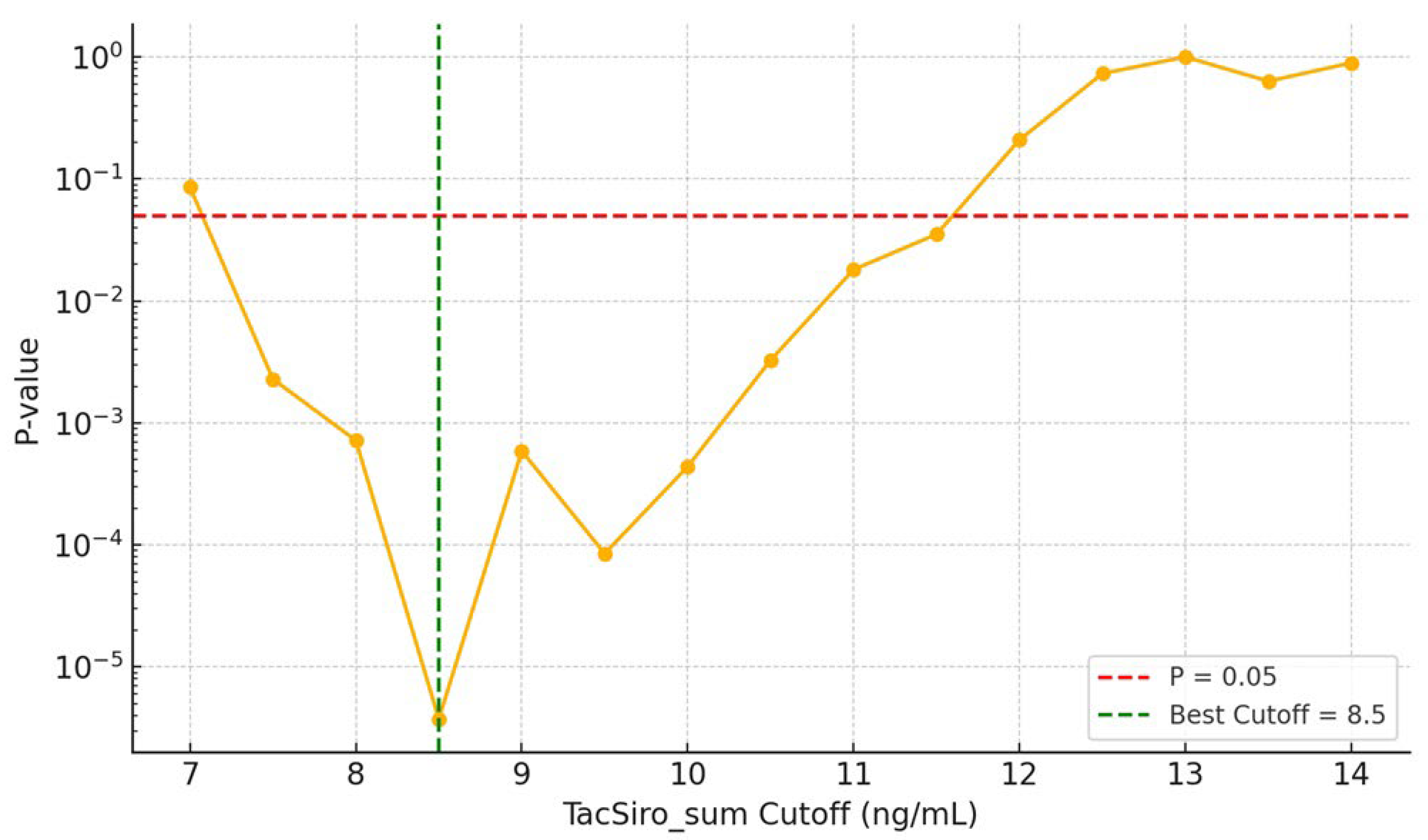 Preprints 179114 g001