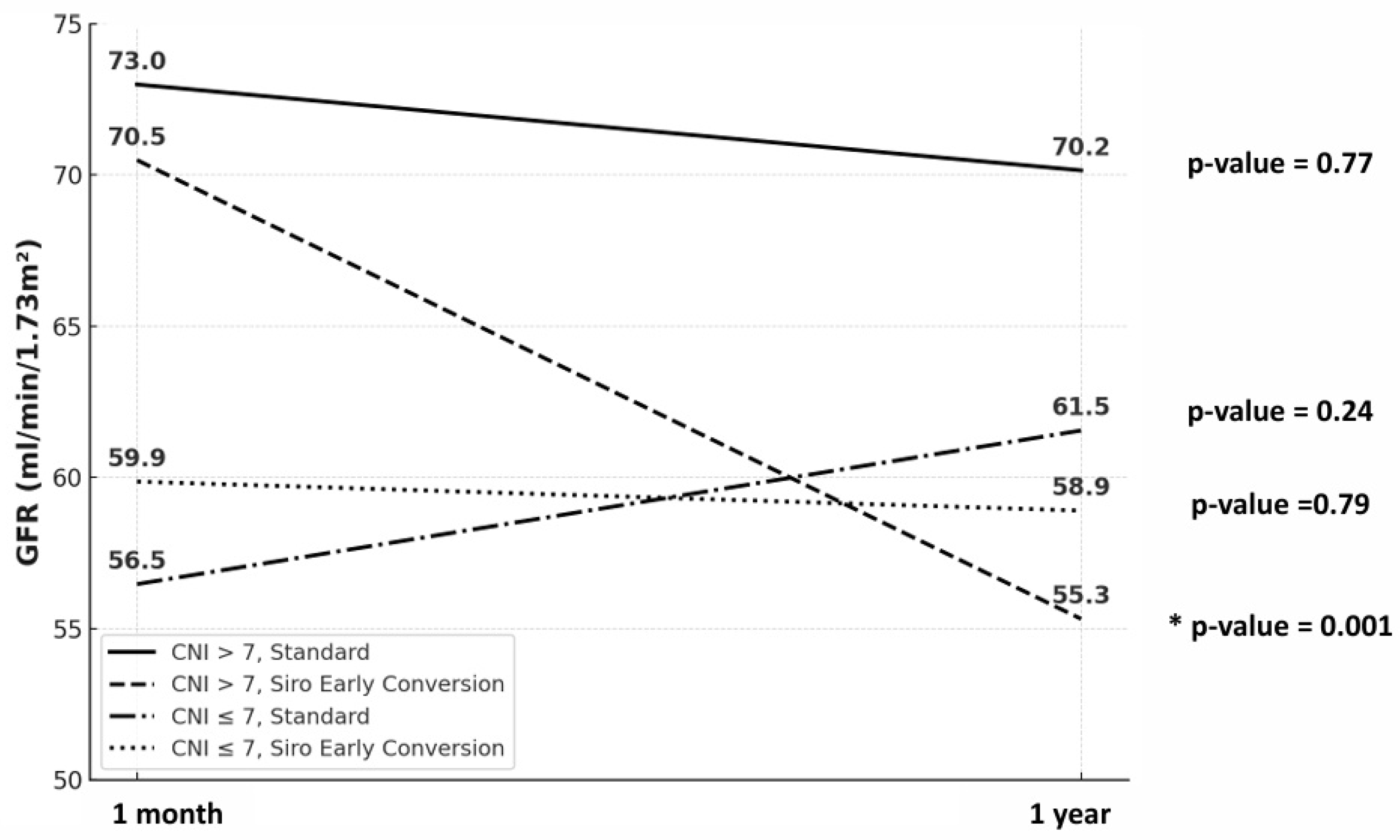 Preprints 179114 g004