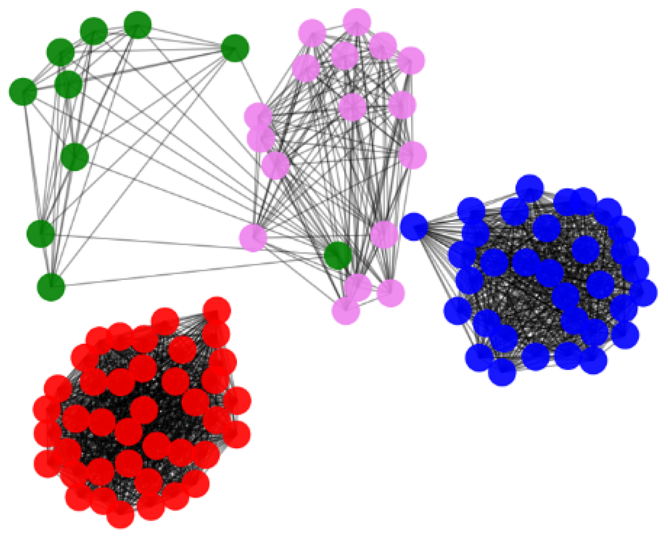 Preprints 215113 g003 Preprints 215113 g003