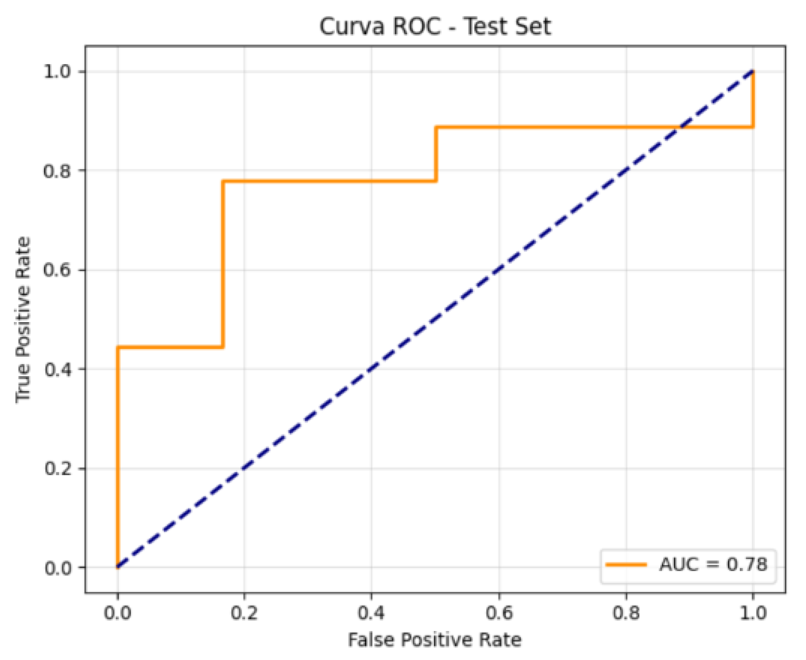 Preprints 215113 g014 Preprints 215113 g014