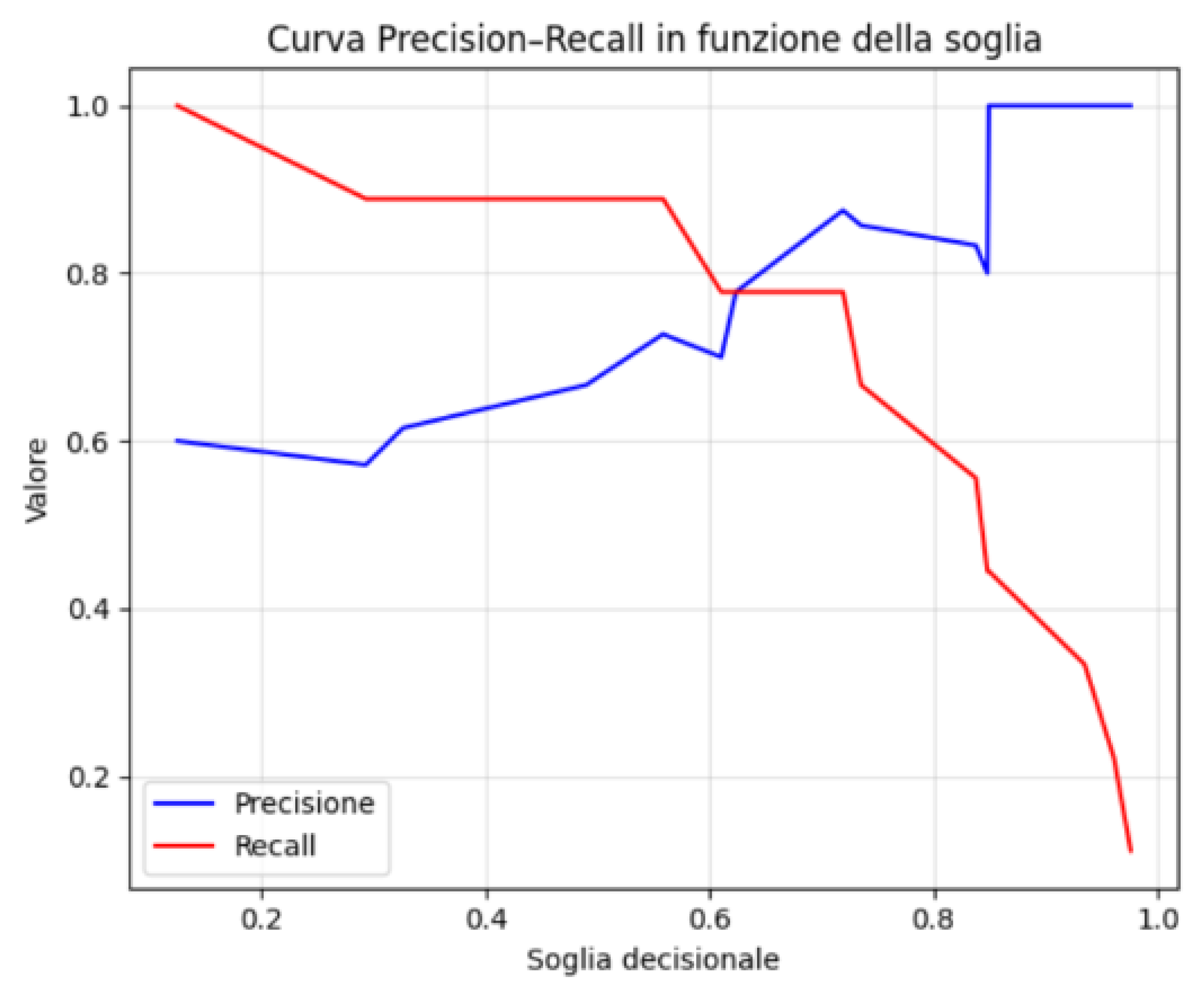 Preprints 215113 g015 Preprints 215113 g015