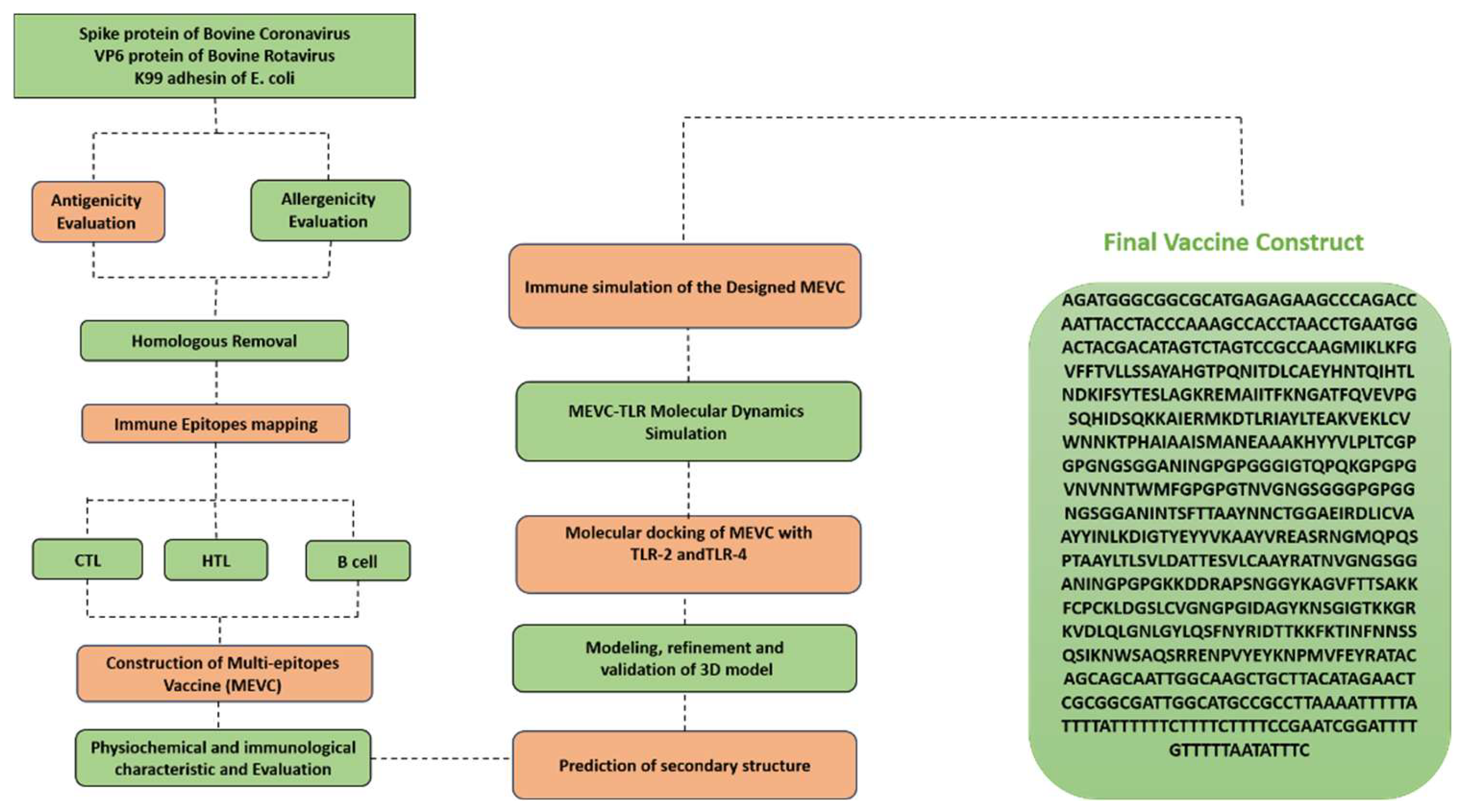 Preprints 208793 g001