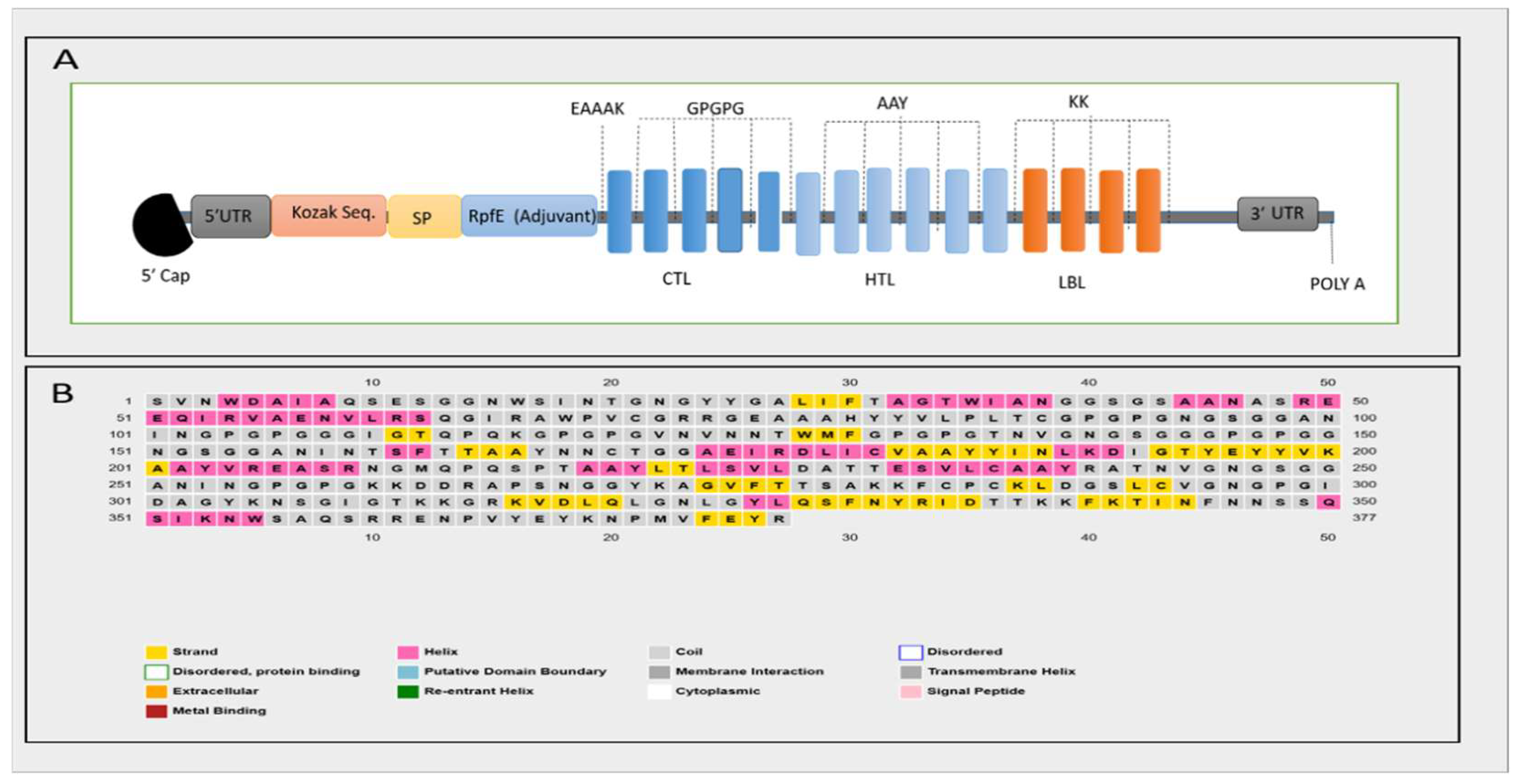 Preprints 208793 g002