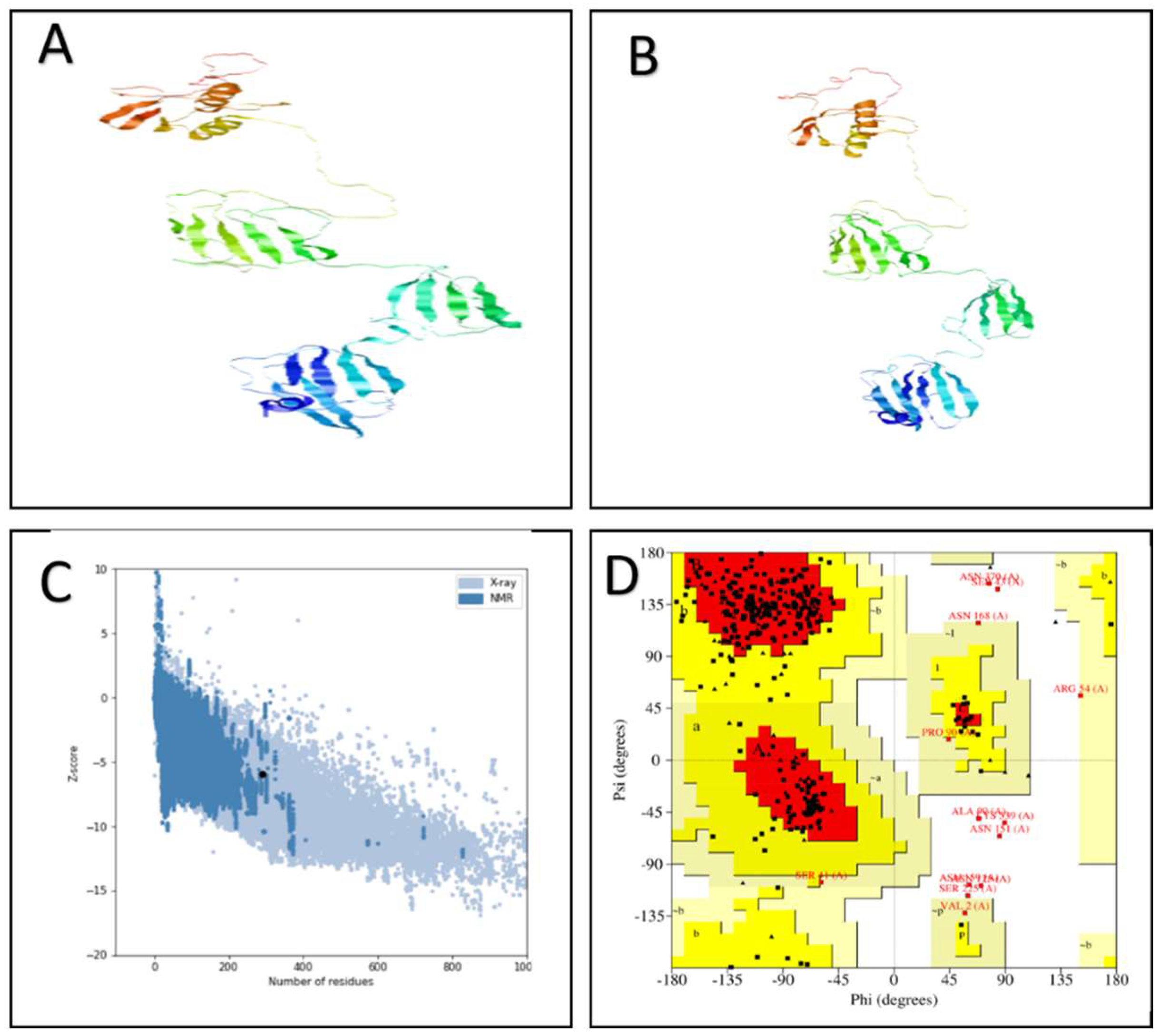 Preprints 208793 g003