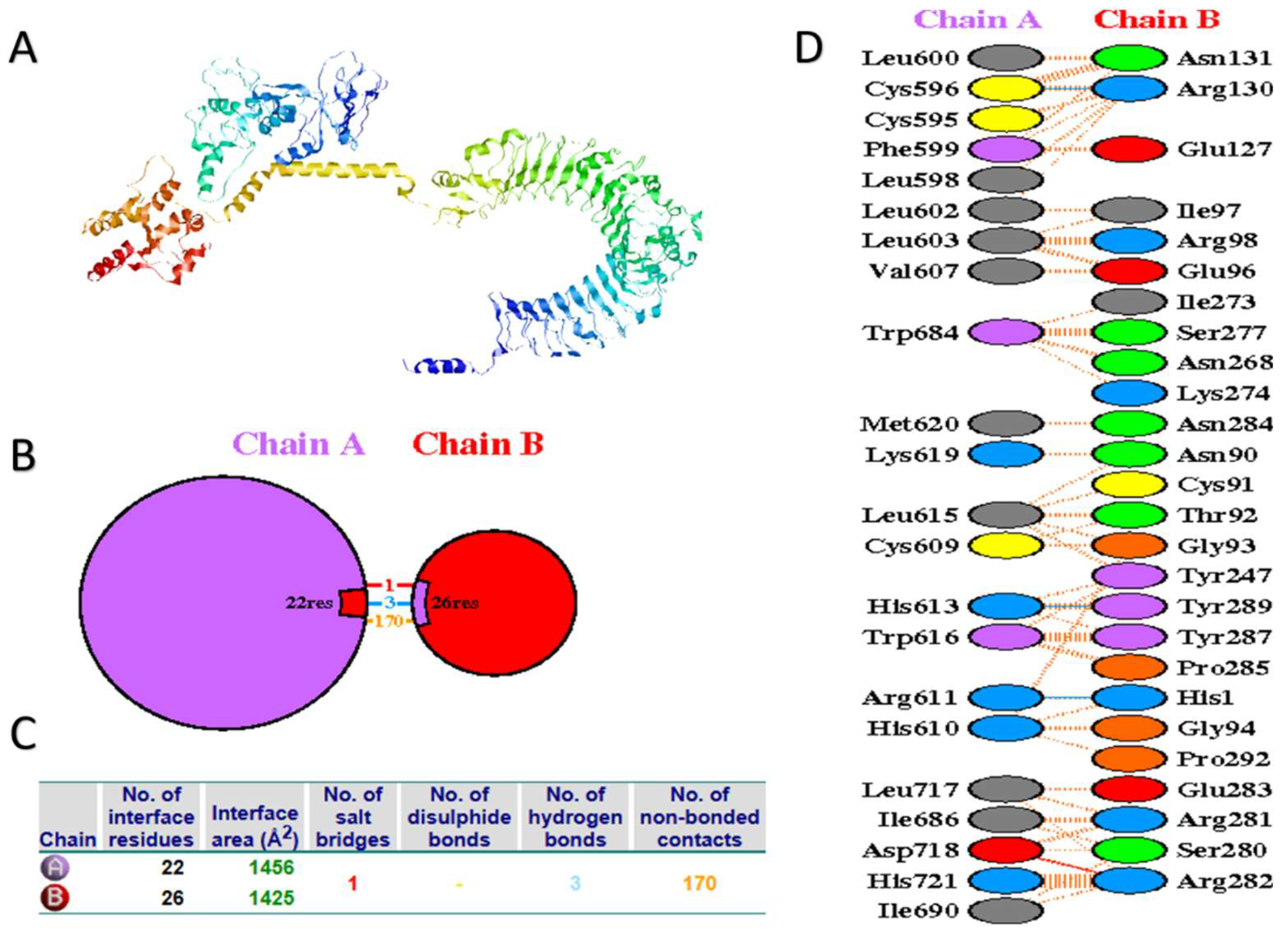 Preprints 208793 g005