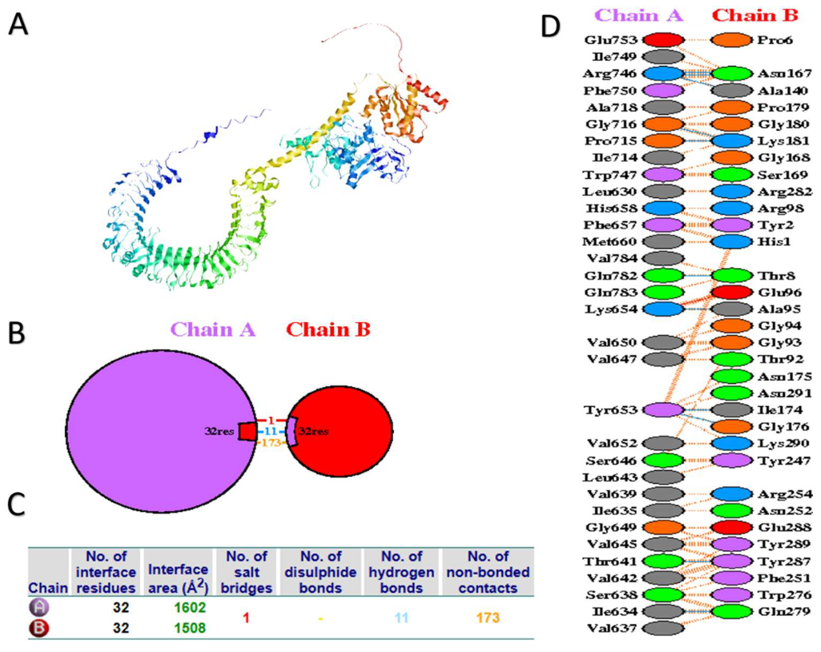 Preprints 208793 g006