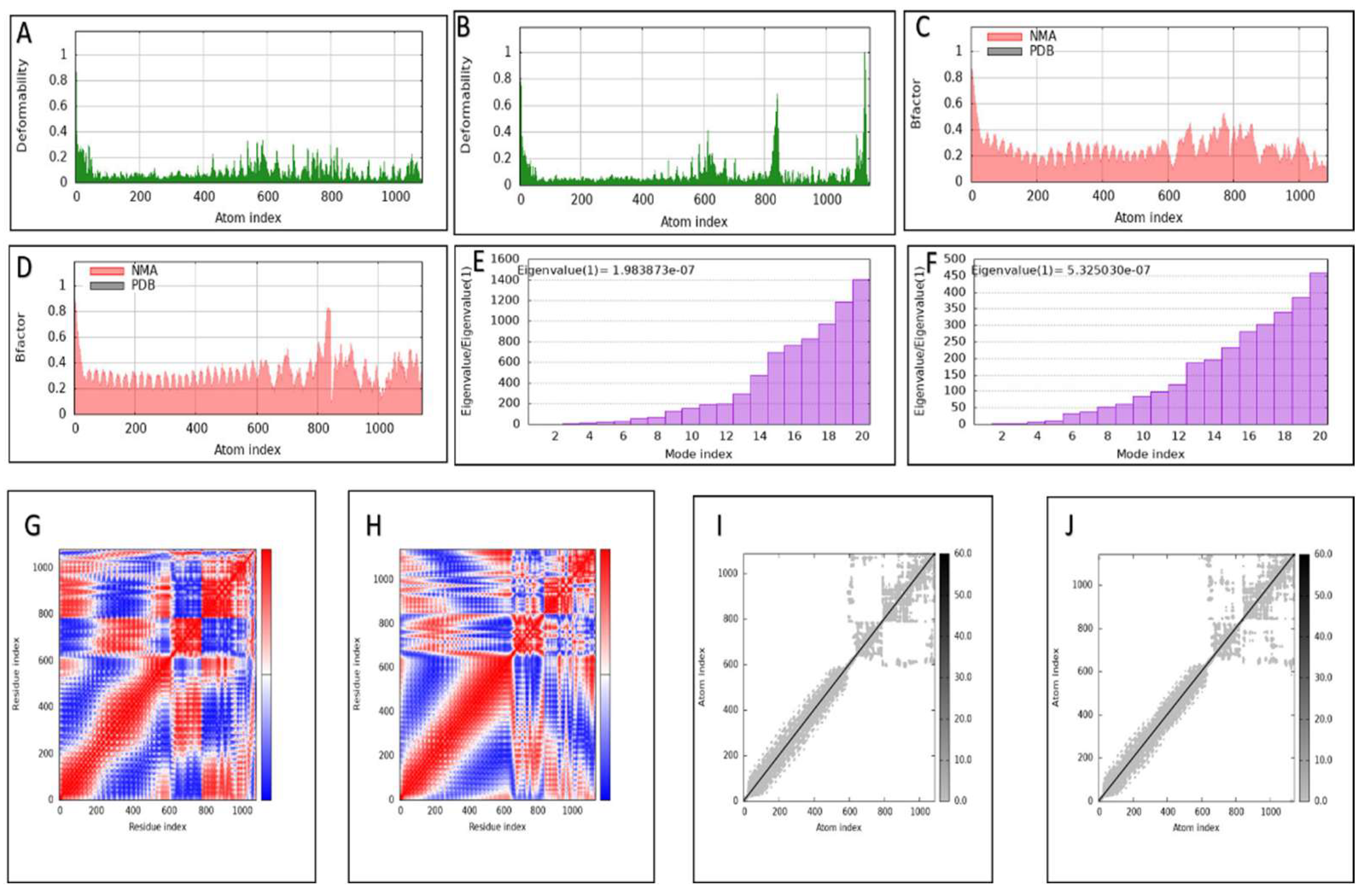 Preprints 208793 g007