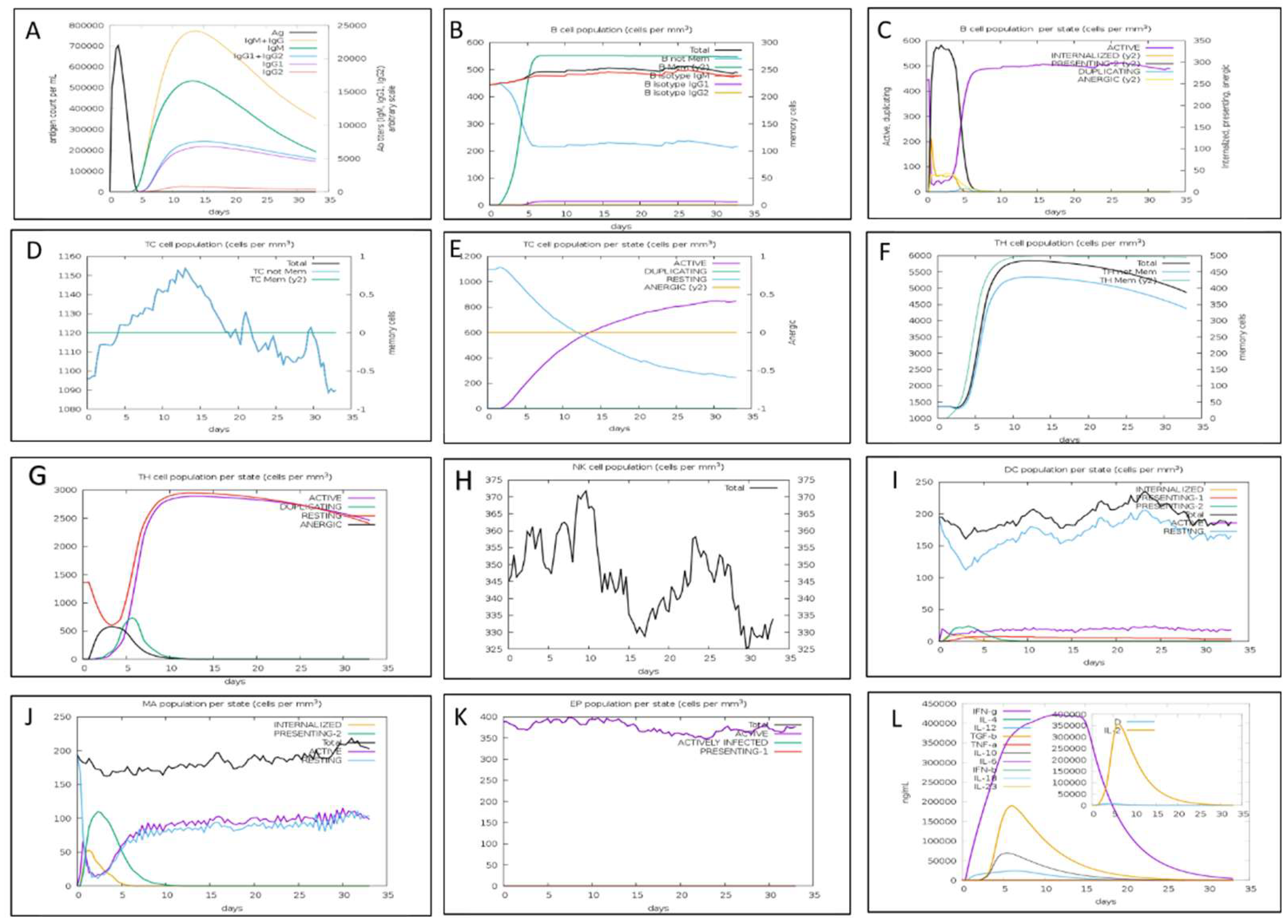 Preprints 208793 g008