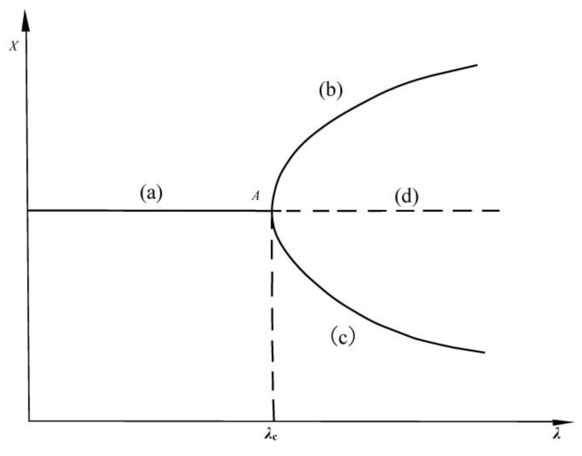 Preprints 146130 g013