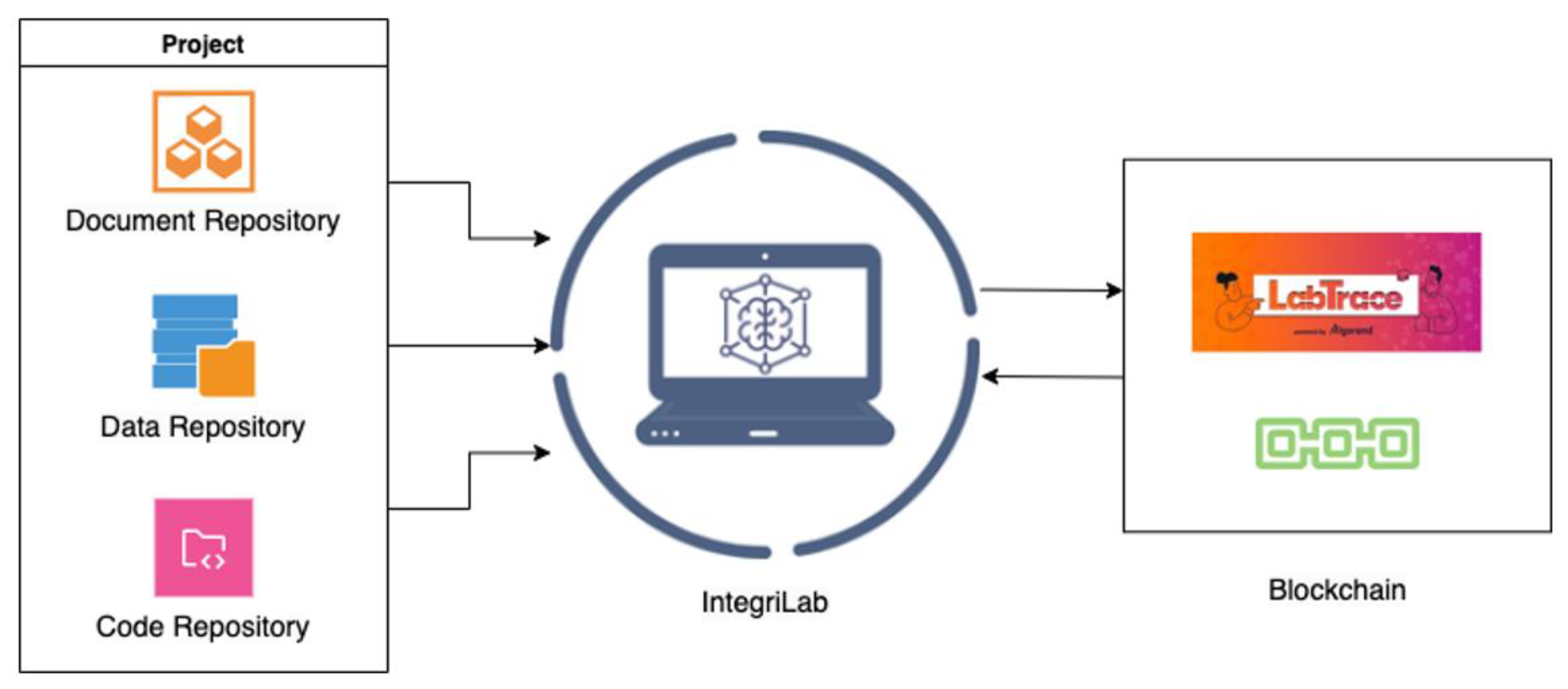 Preprints 163960 g002