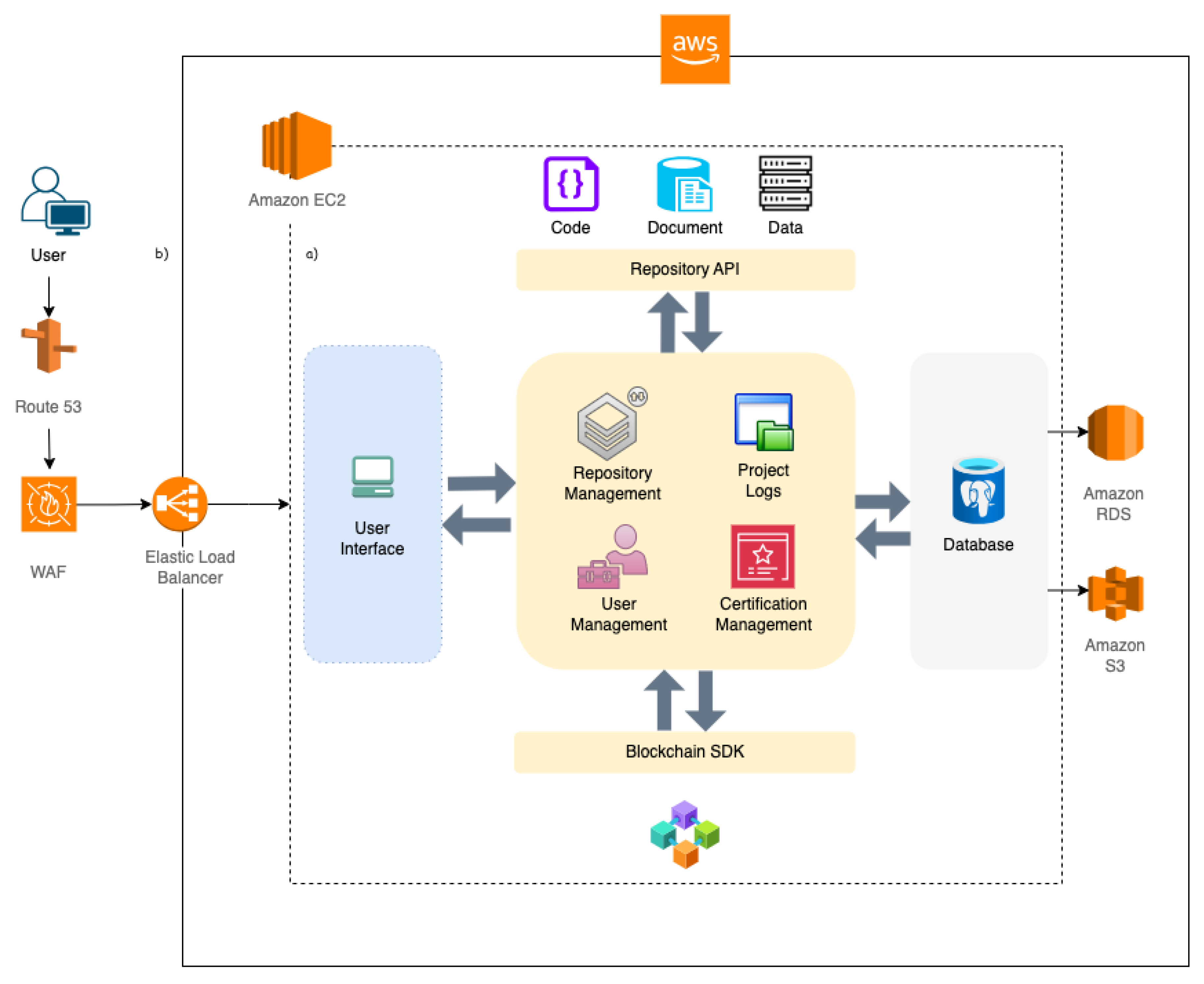 Preprints 163960 g003