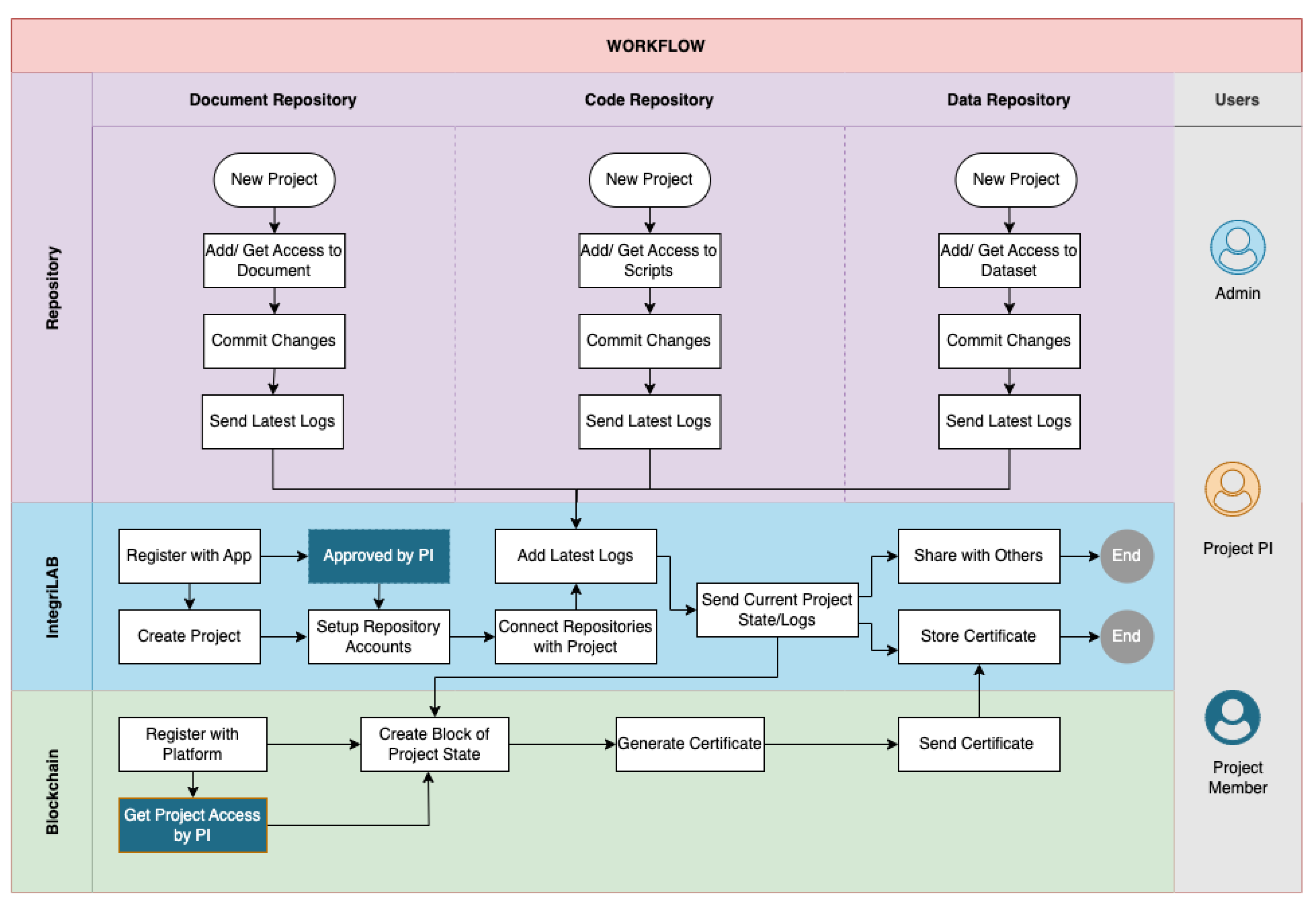 Preprints 163960 g004