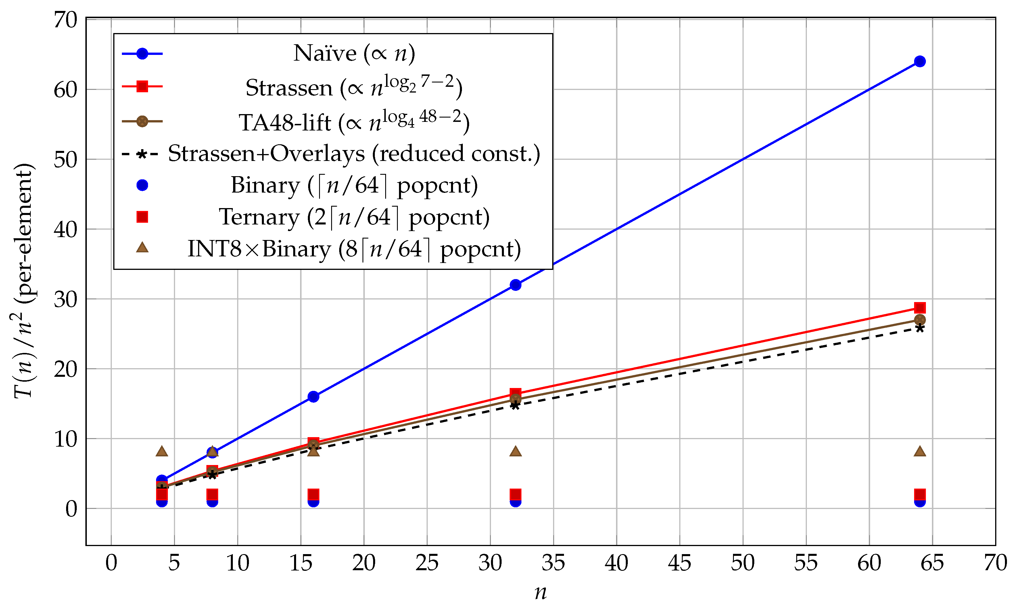 Preprints 176221 g001