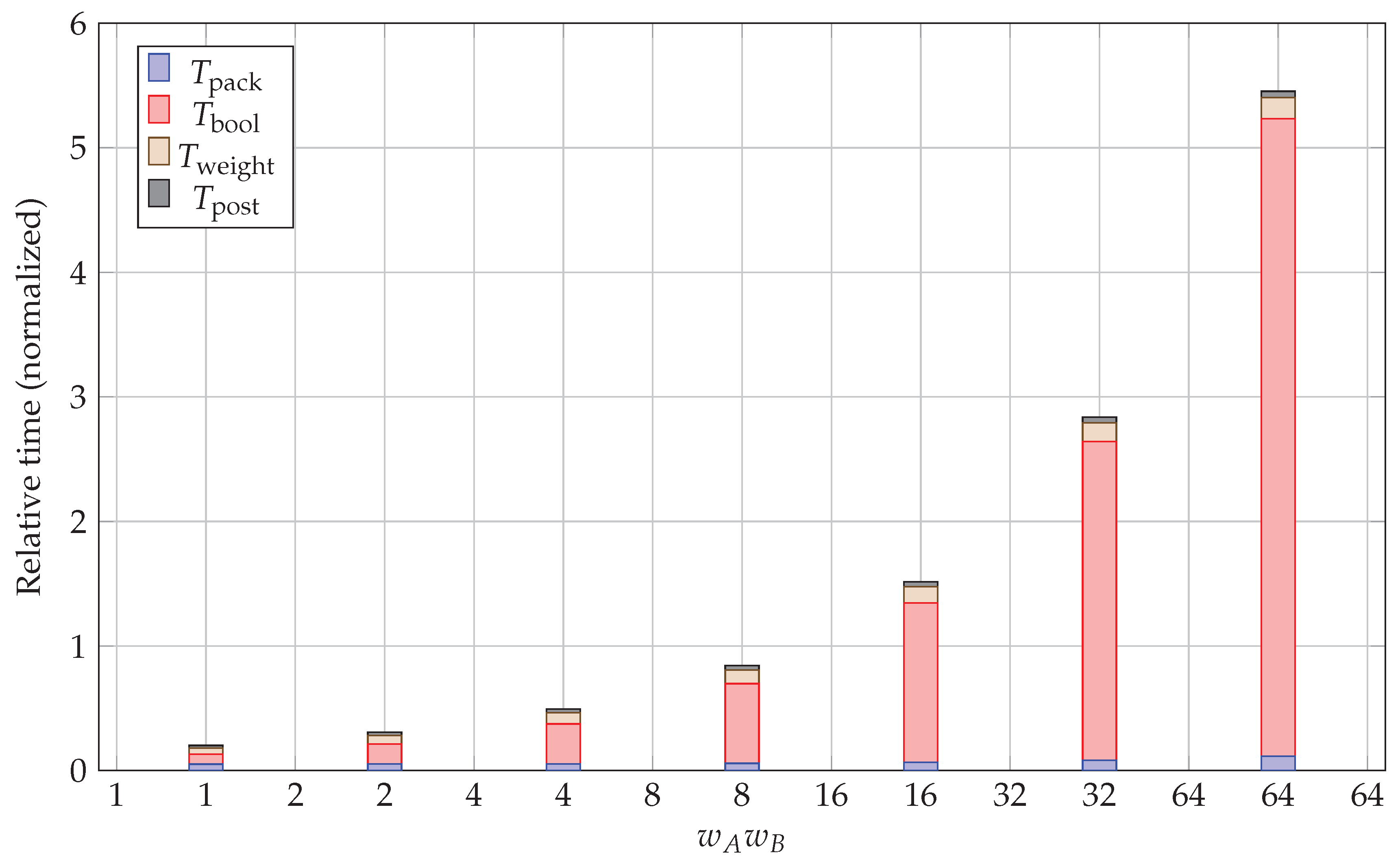 Preprints 176221 g002