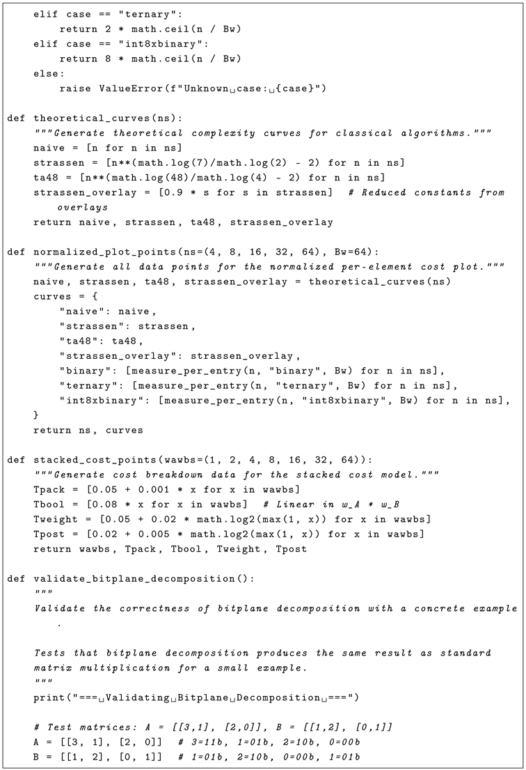 Preprints 176221 i003