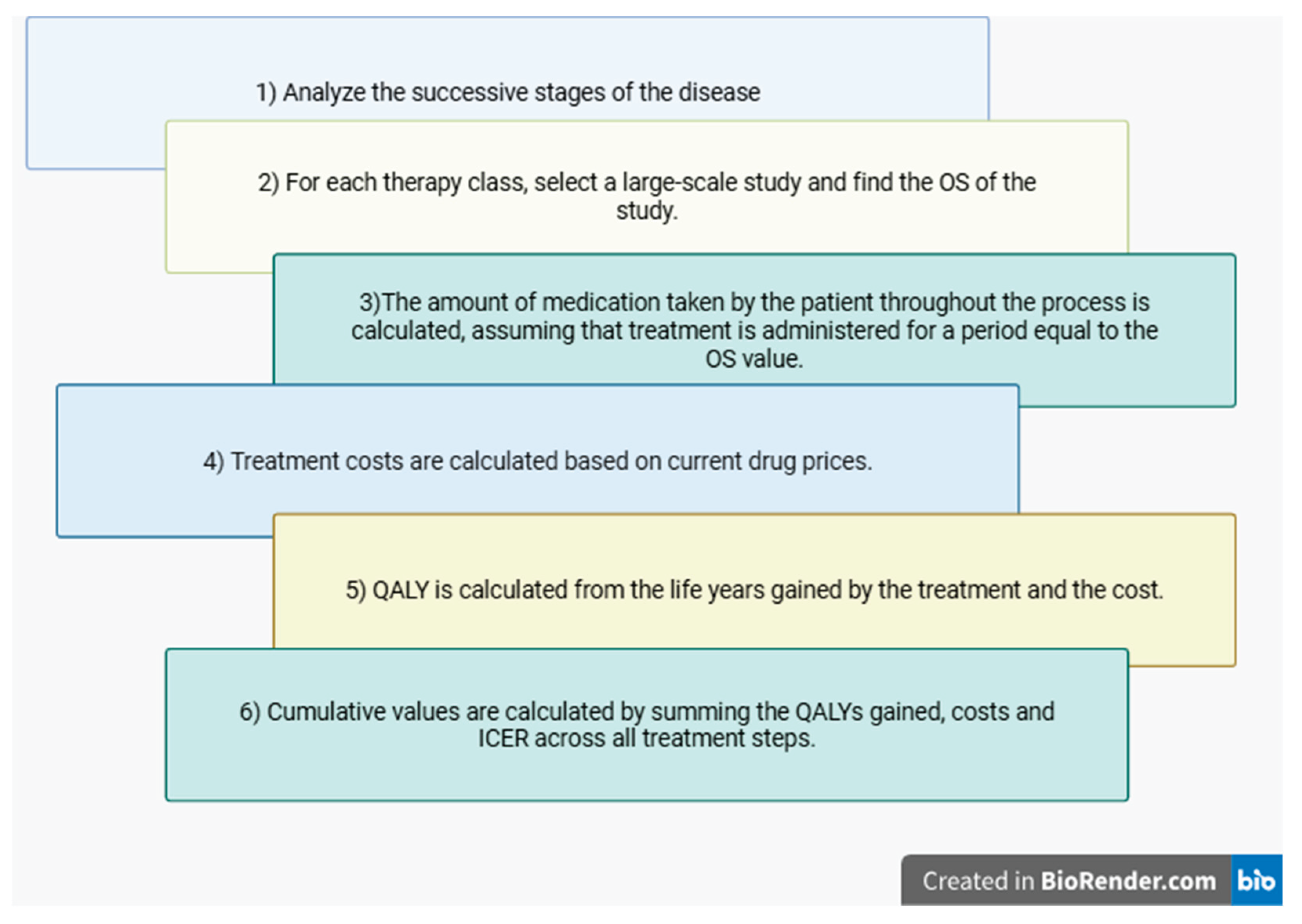 Preprints 178084 g003