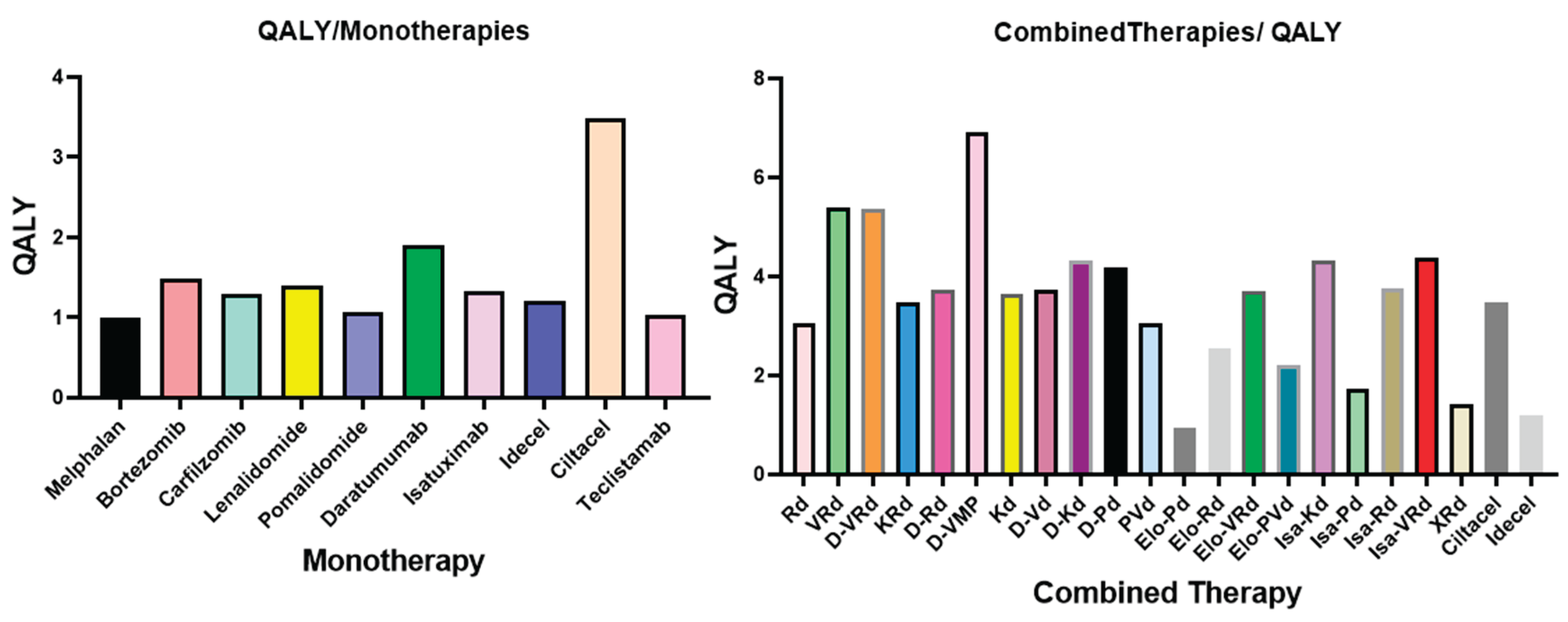 Preprints 178084 g004