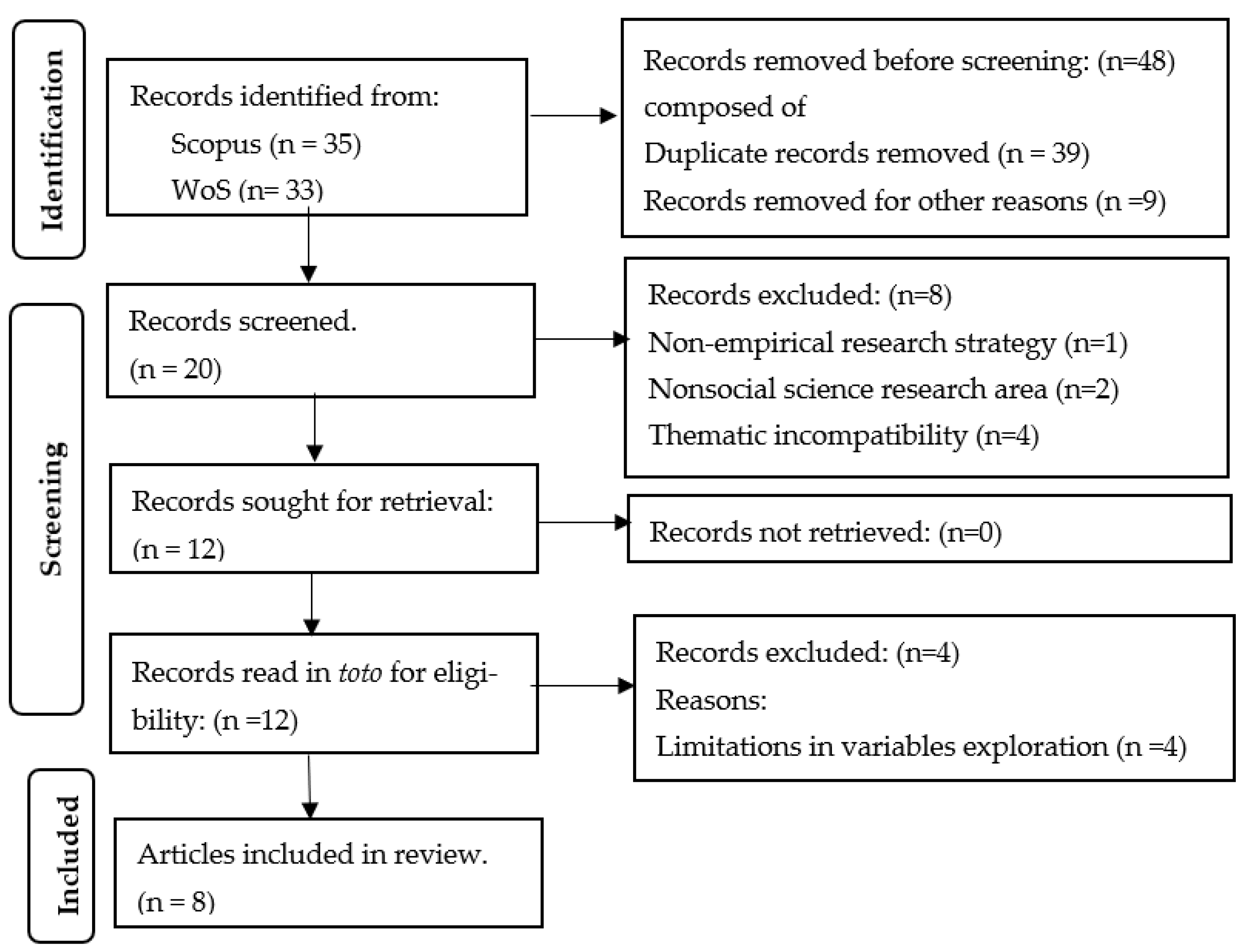 Preprints 171081 g001