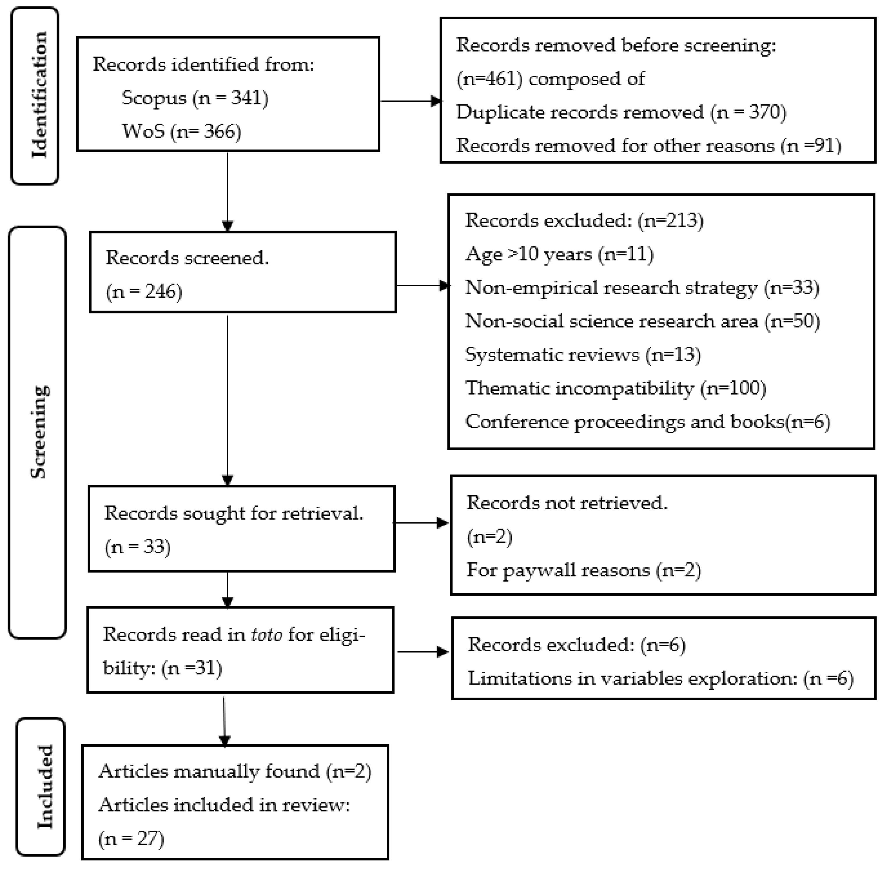 Preprints 171081 g002