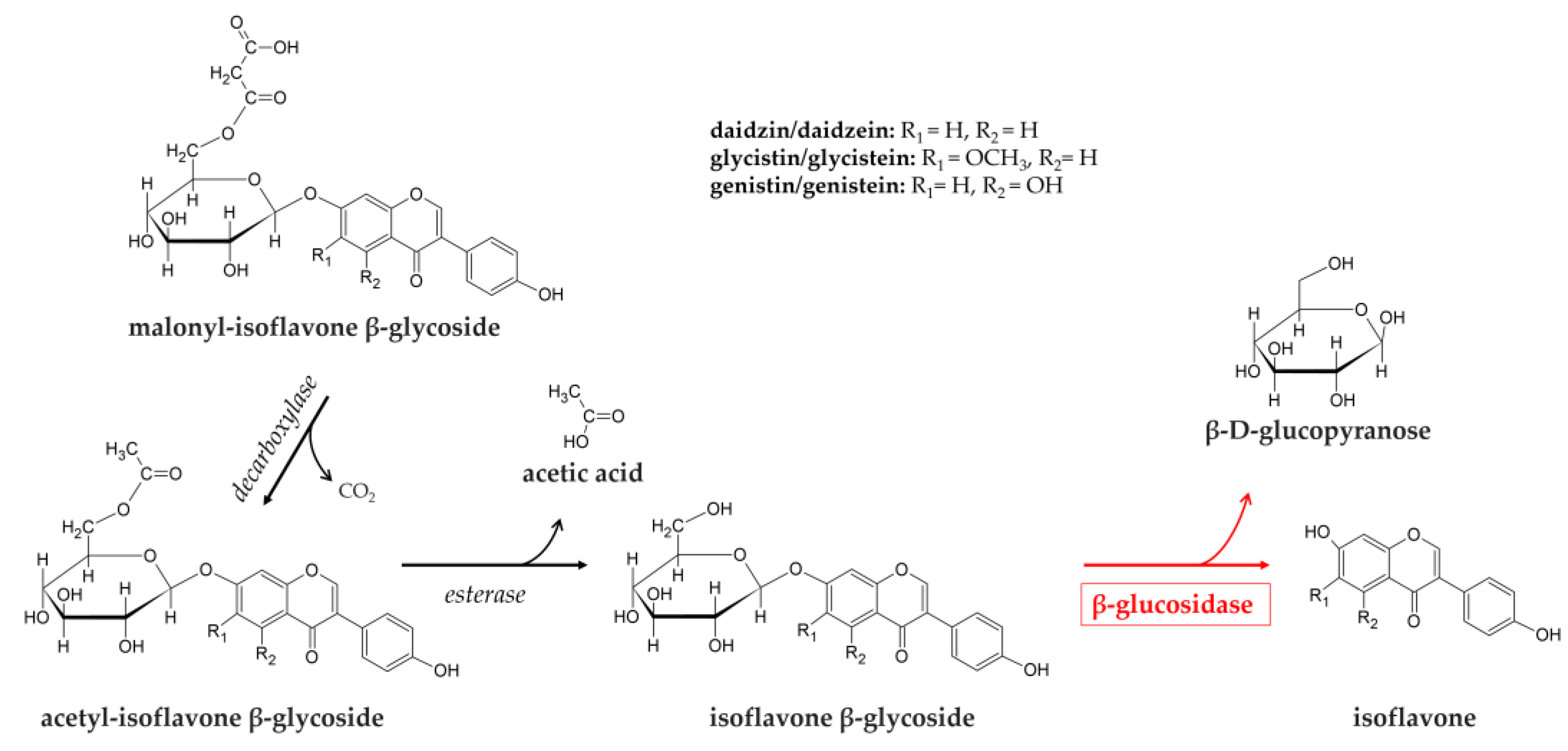 Preprints 153225 g002