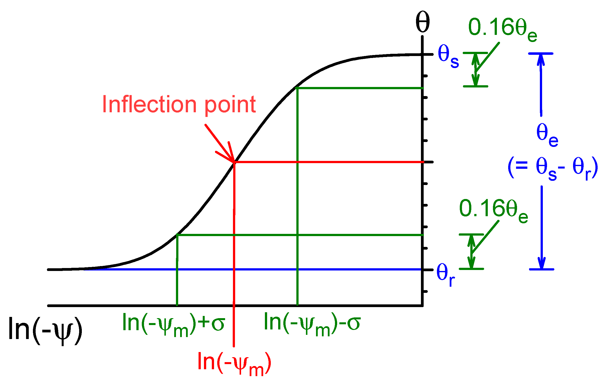 Preprints 186007 g002