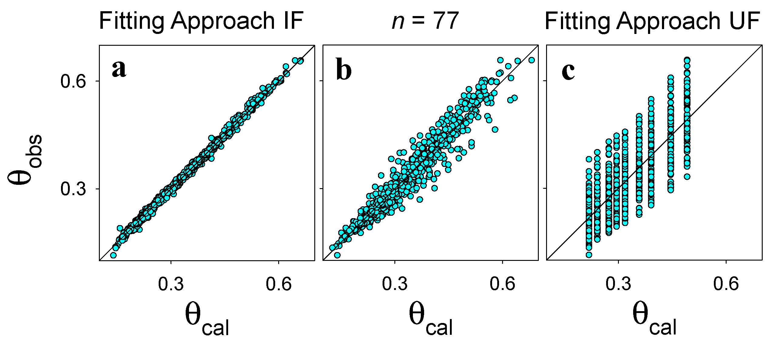 Preprints 186007 g004
