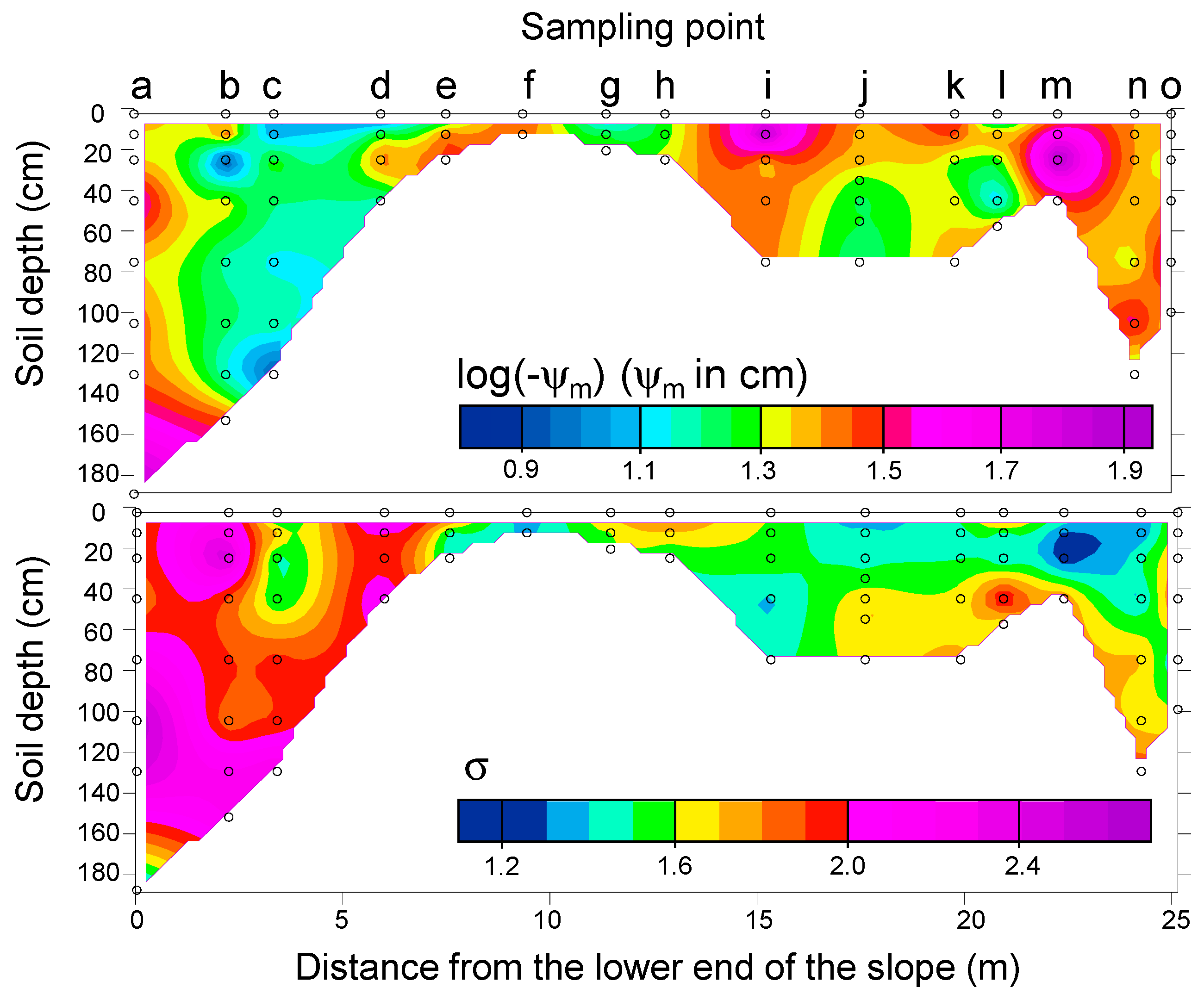 Preprints 186007 g005