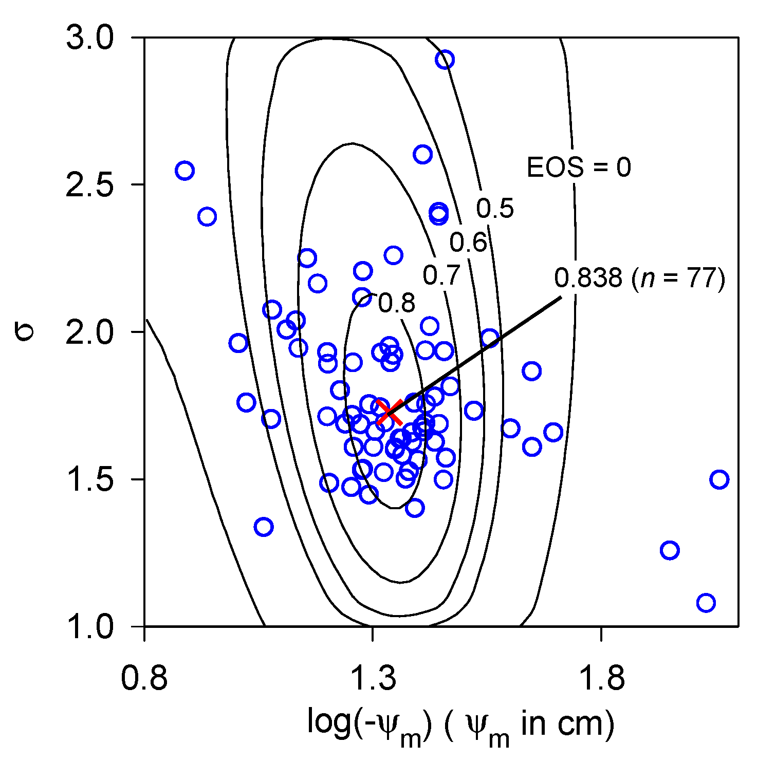Preprints 186007 g006